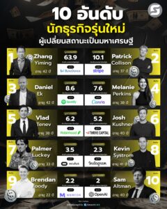 นักธุรกิจรุ่นใหม่