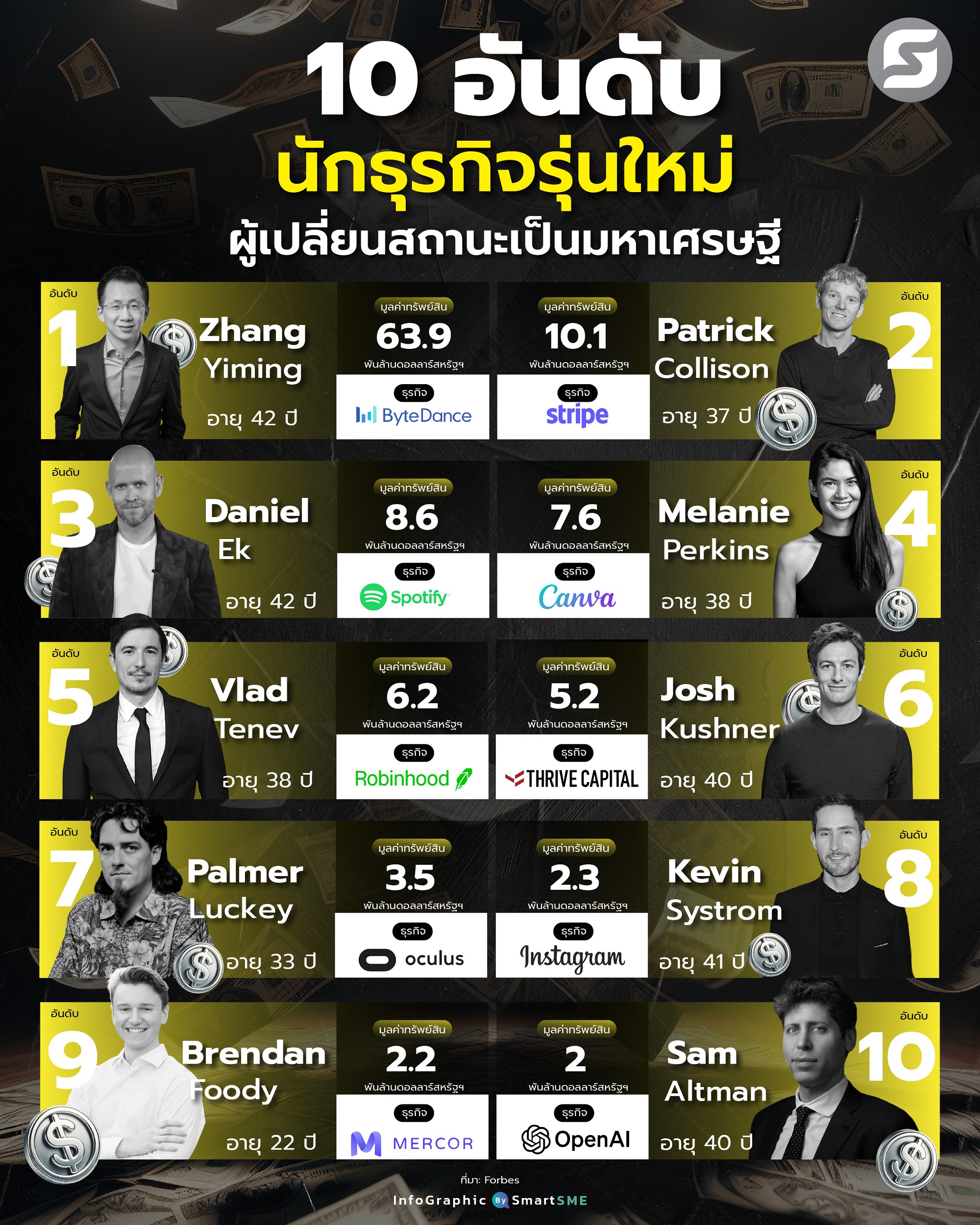 นักธุรกิจรุ่นใหม่