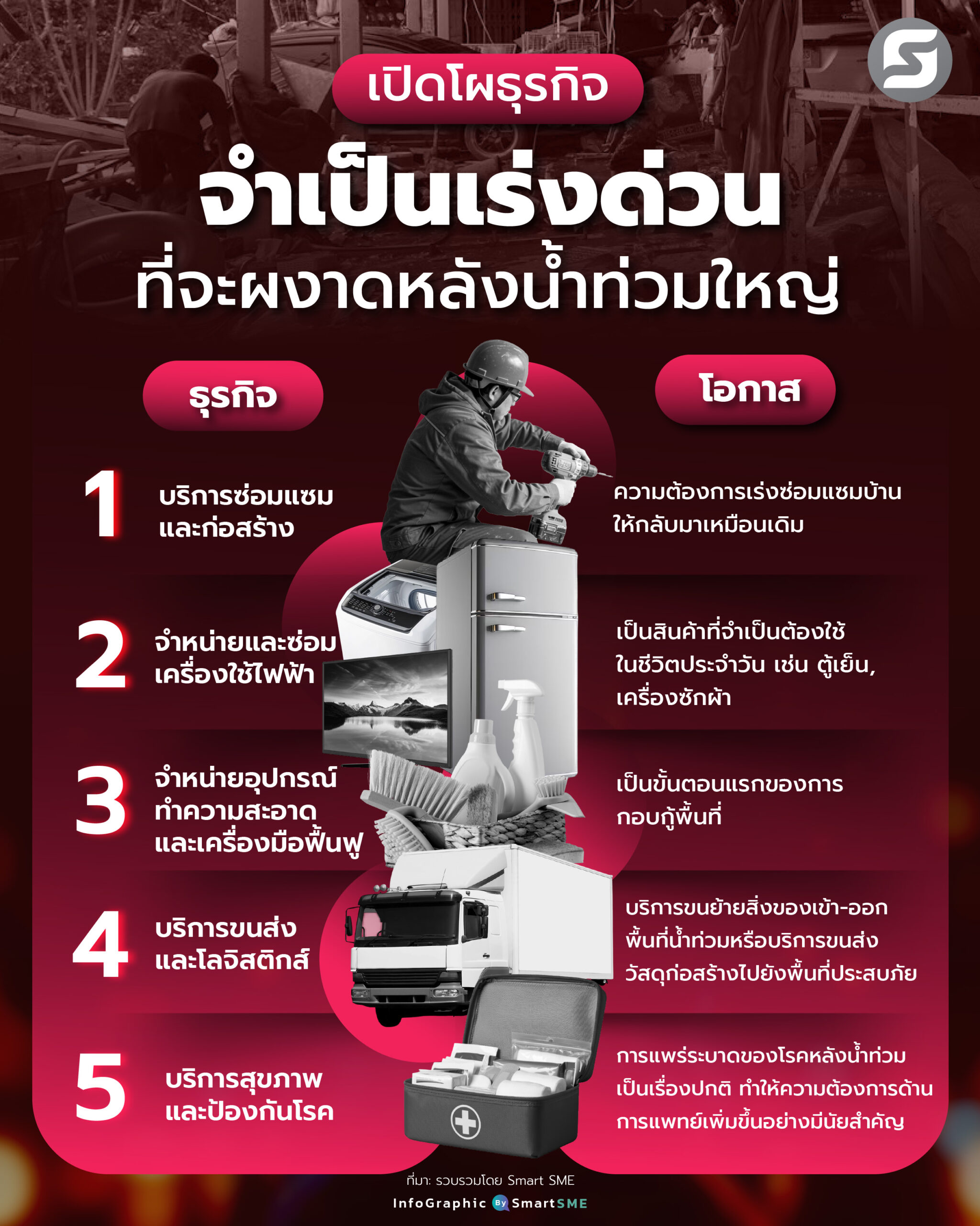 โผธุรกิจ