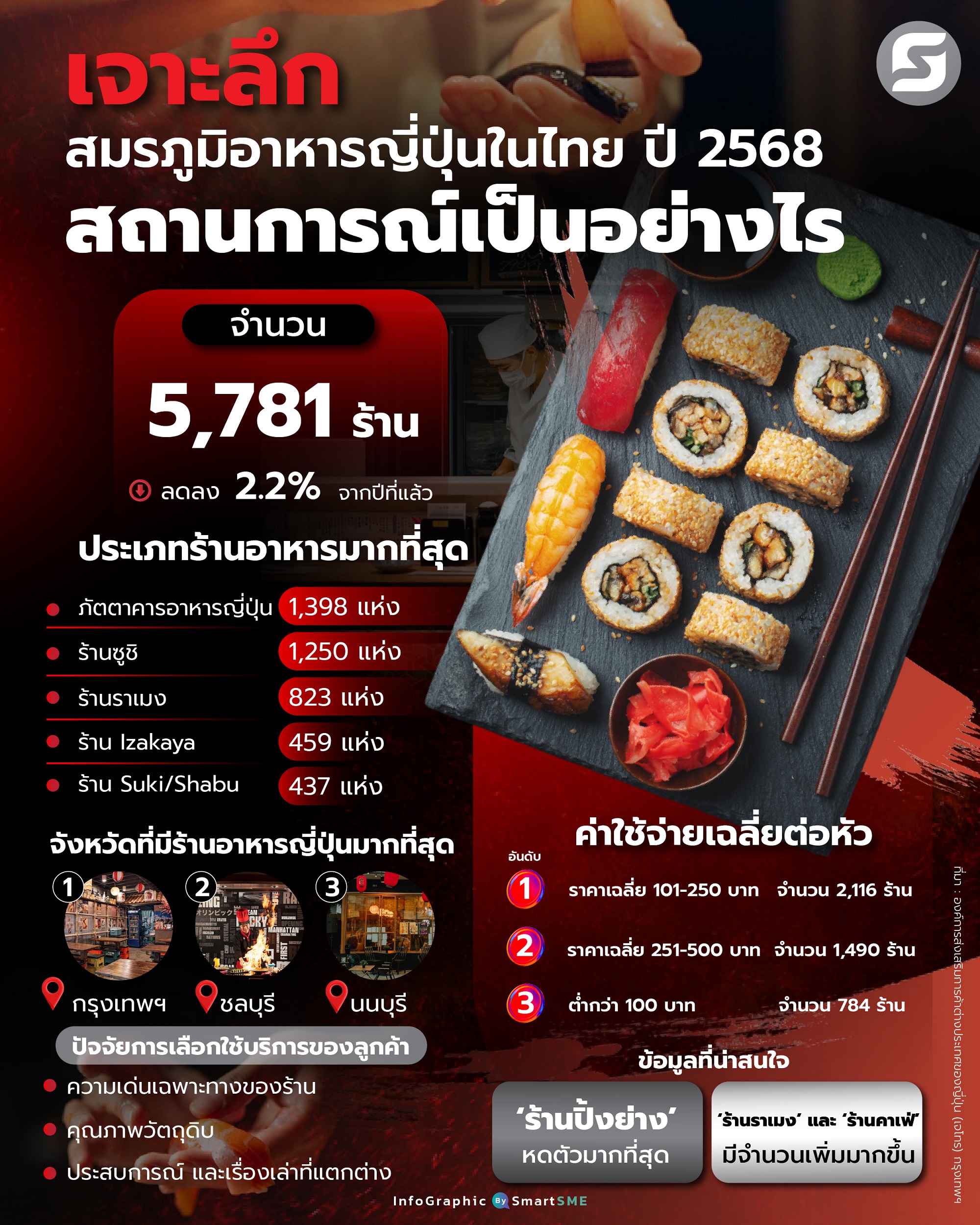 ร้านอาหารญี่ปุ่น