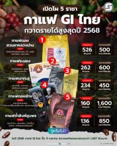 กาแฟ GI ไทย
