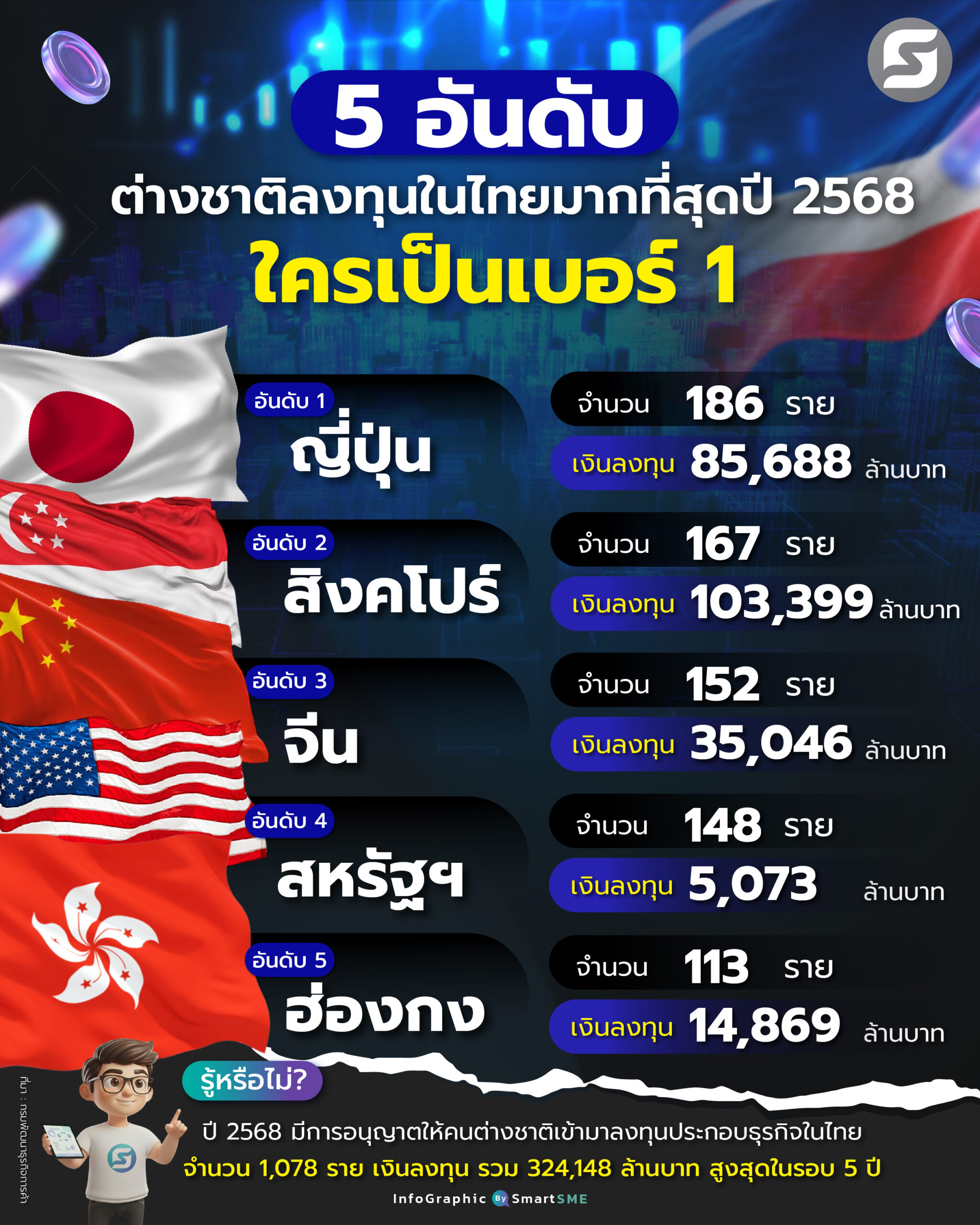 ต่างชาติ