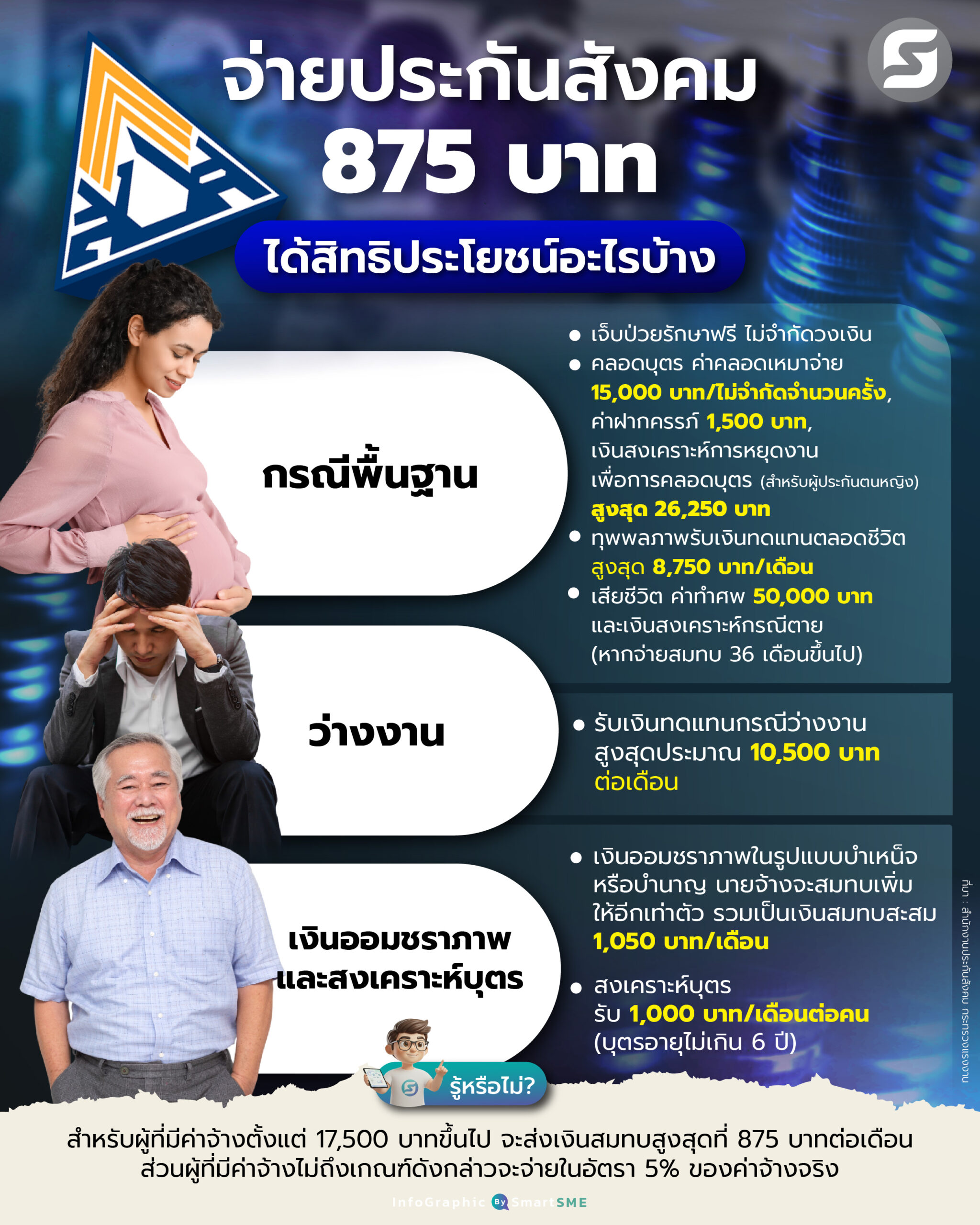 ประกันสังคม