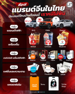 แบรนด์จีน