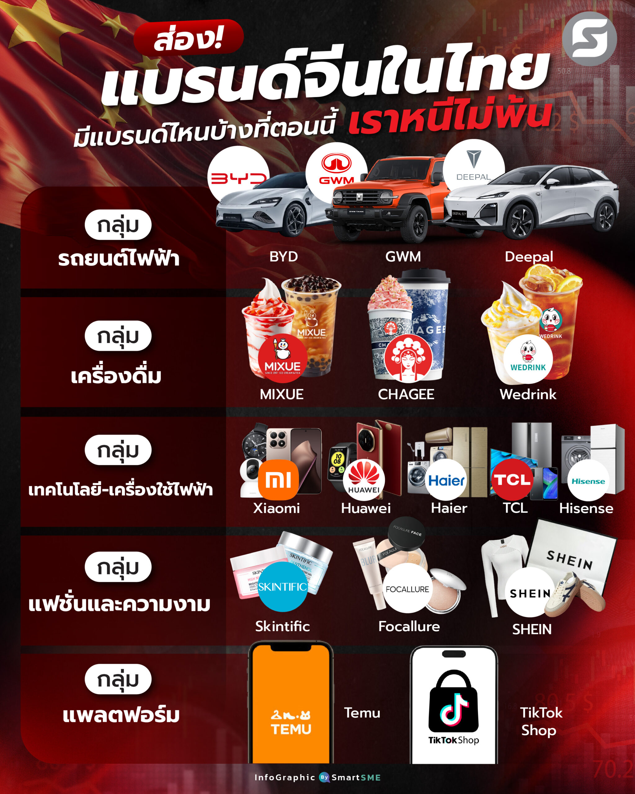 แบรนด์จีน