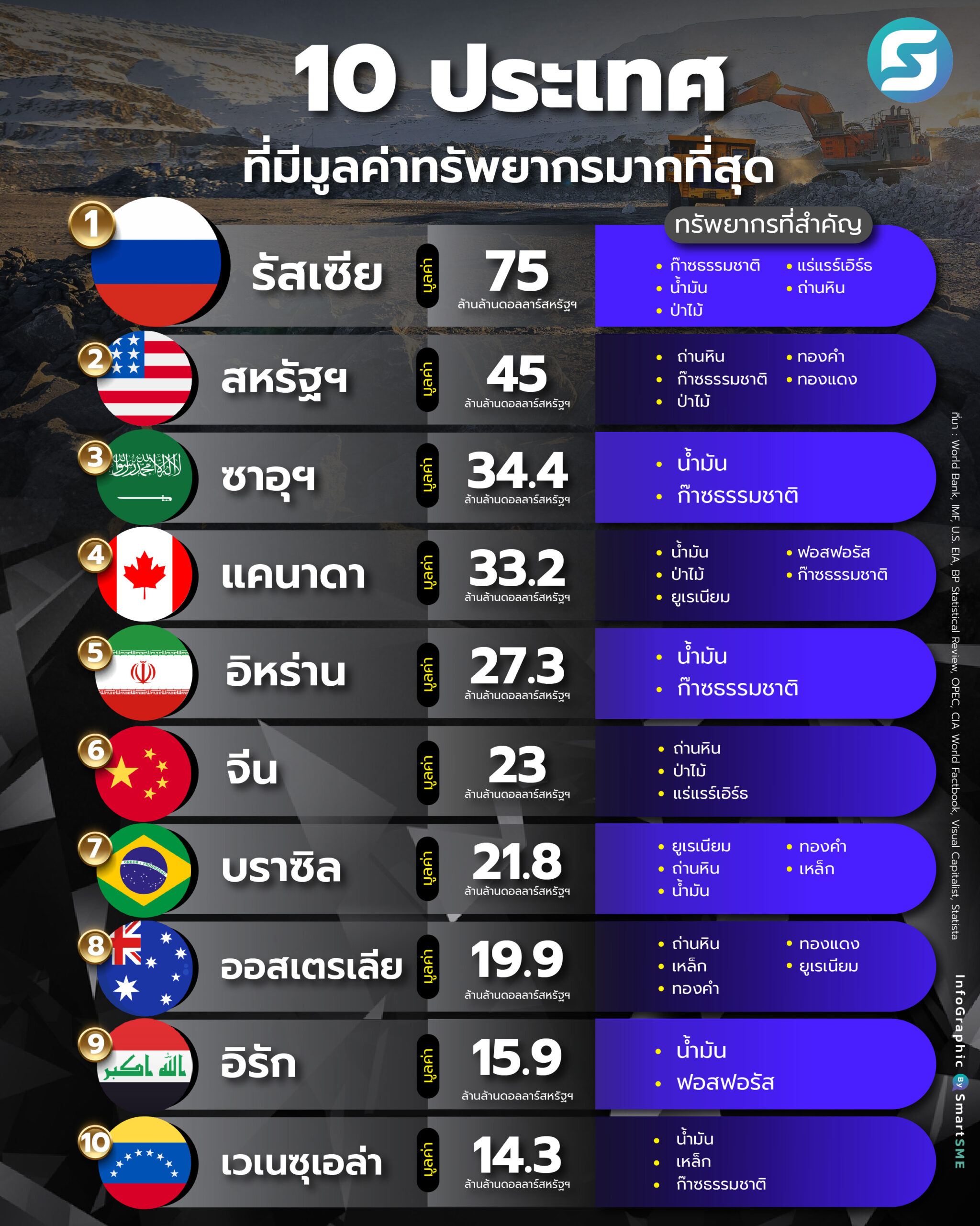 ทรัพยากร