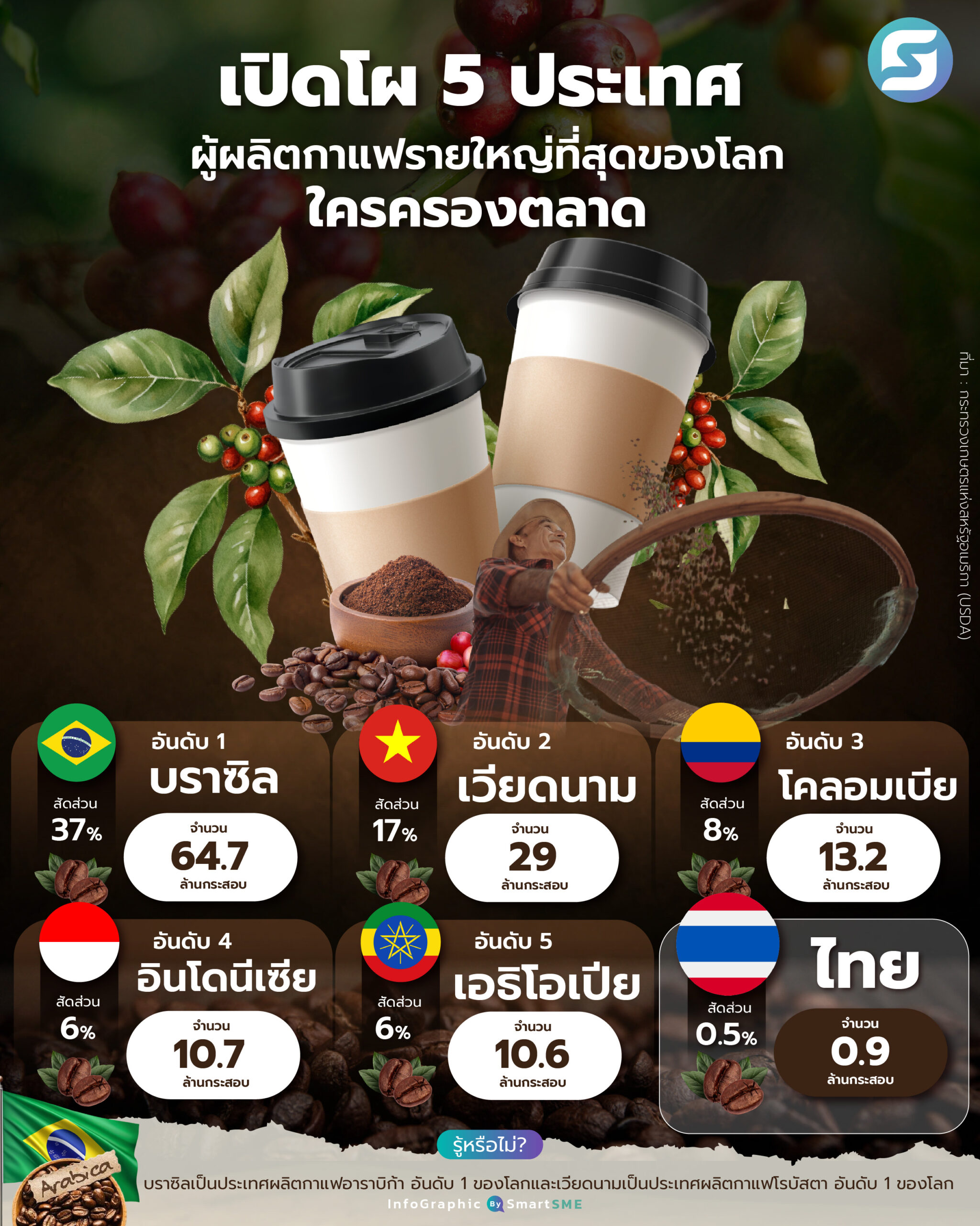 ผู้ผลิตกาแฟ
