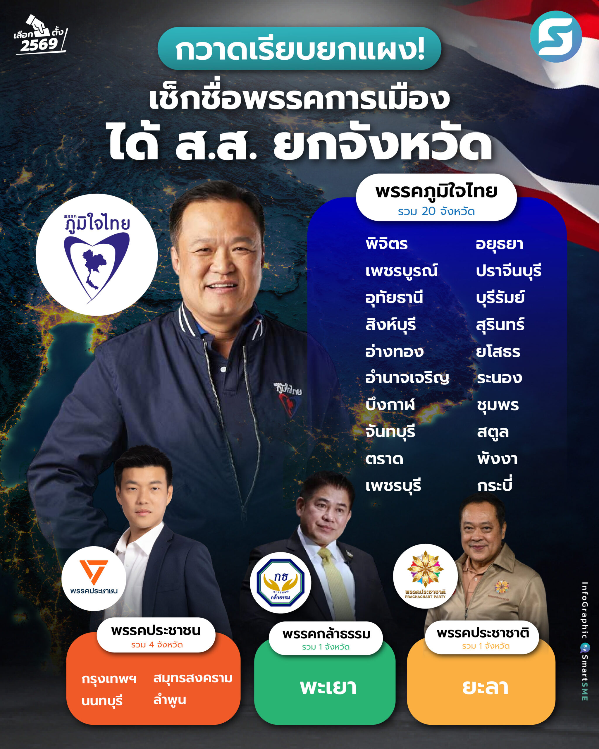 พรรคการเมือง
