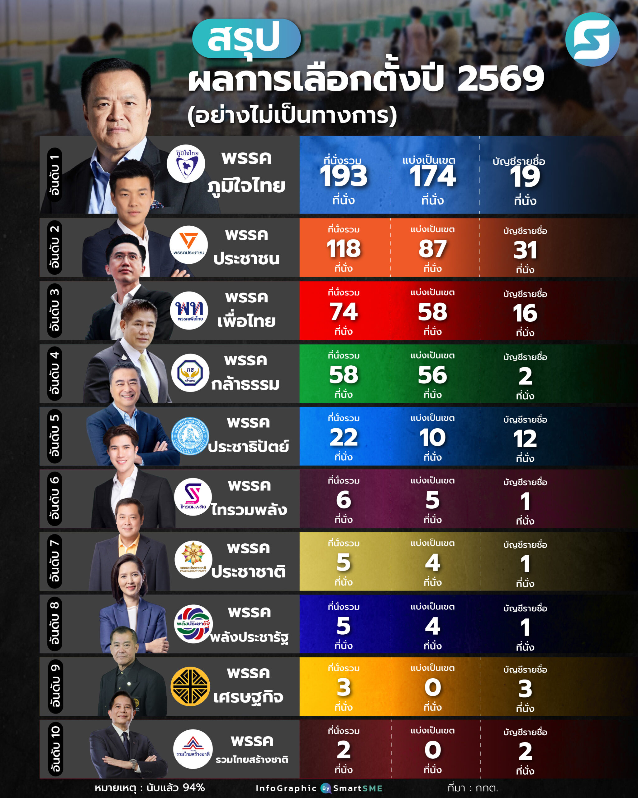 เลือกตั้ง