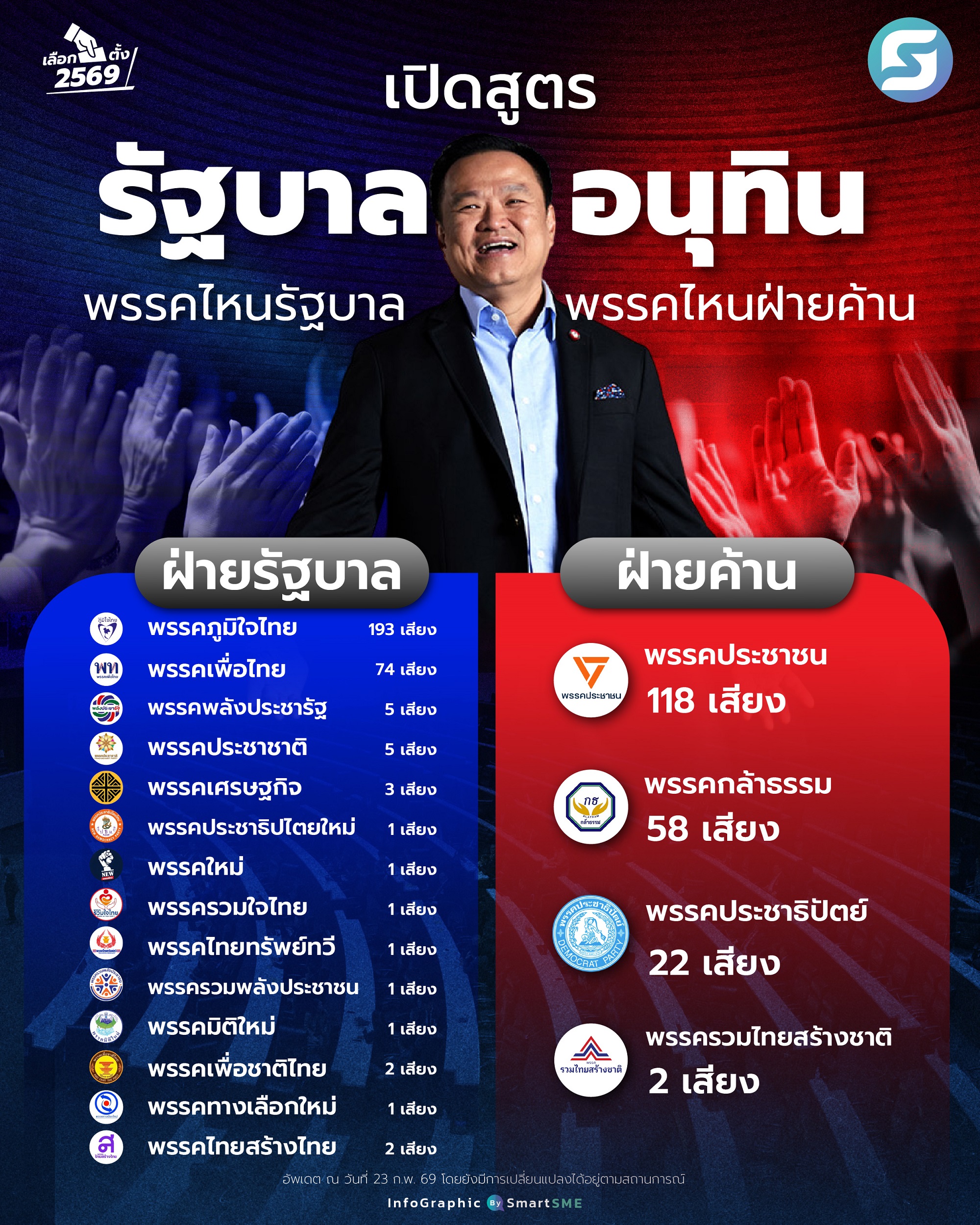 รัฐบาลอนุทิน