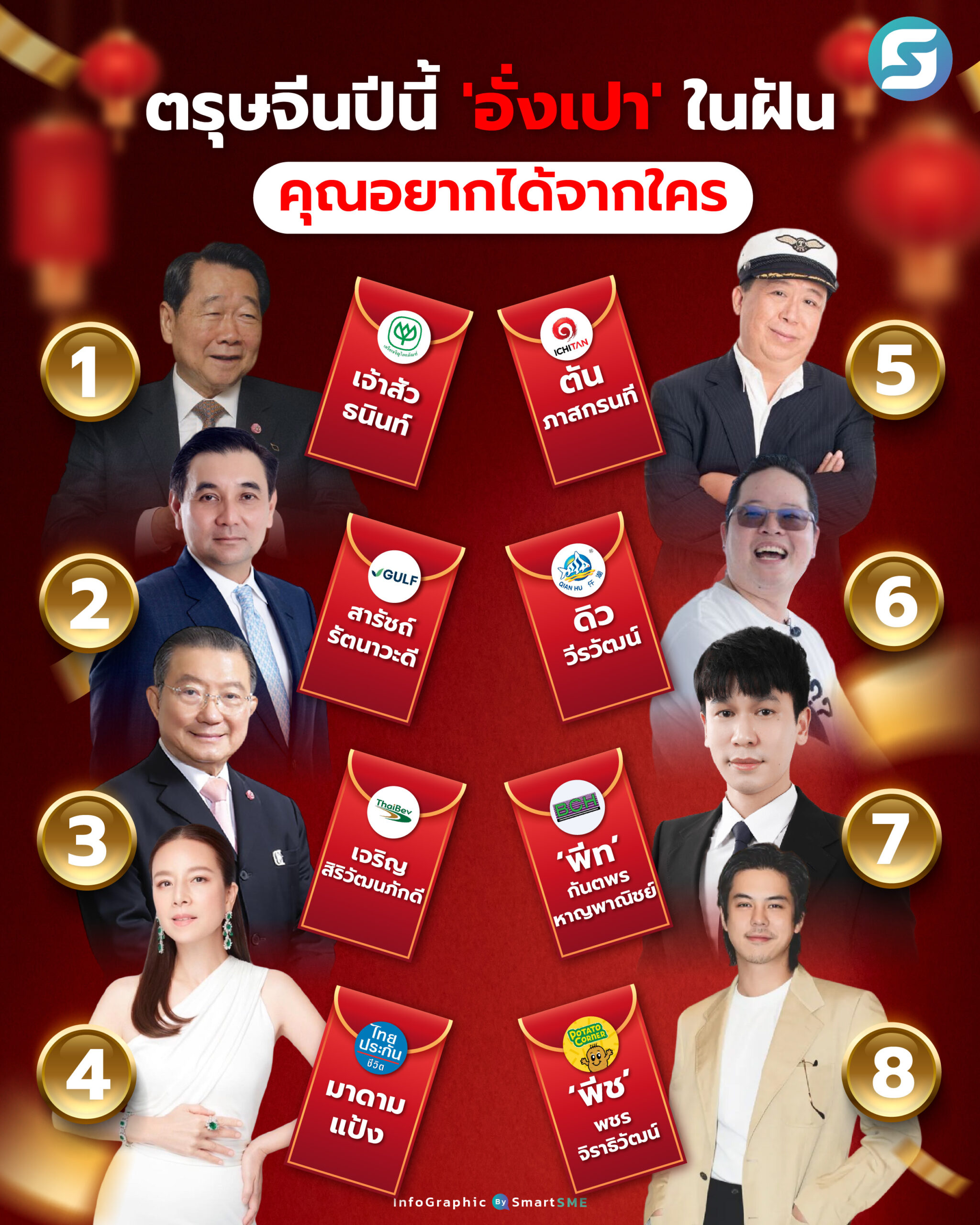 อั่งเปา