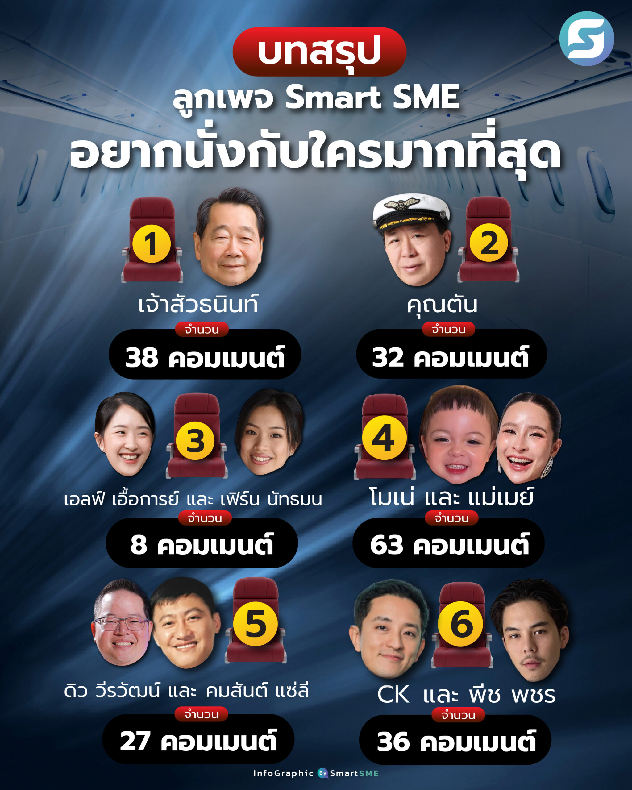 อยากนั่งกับใคร