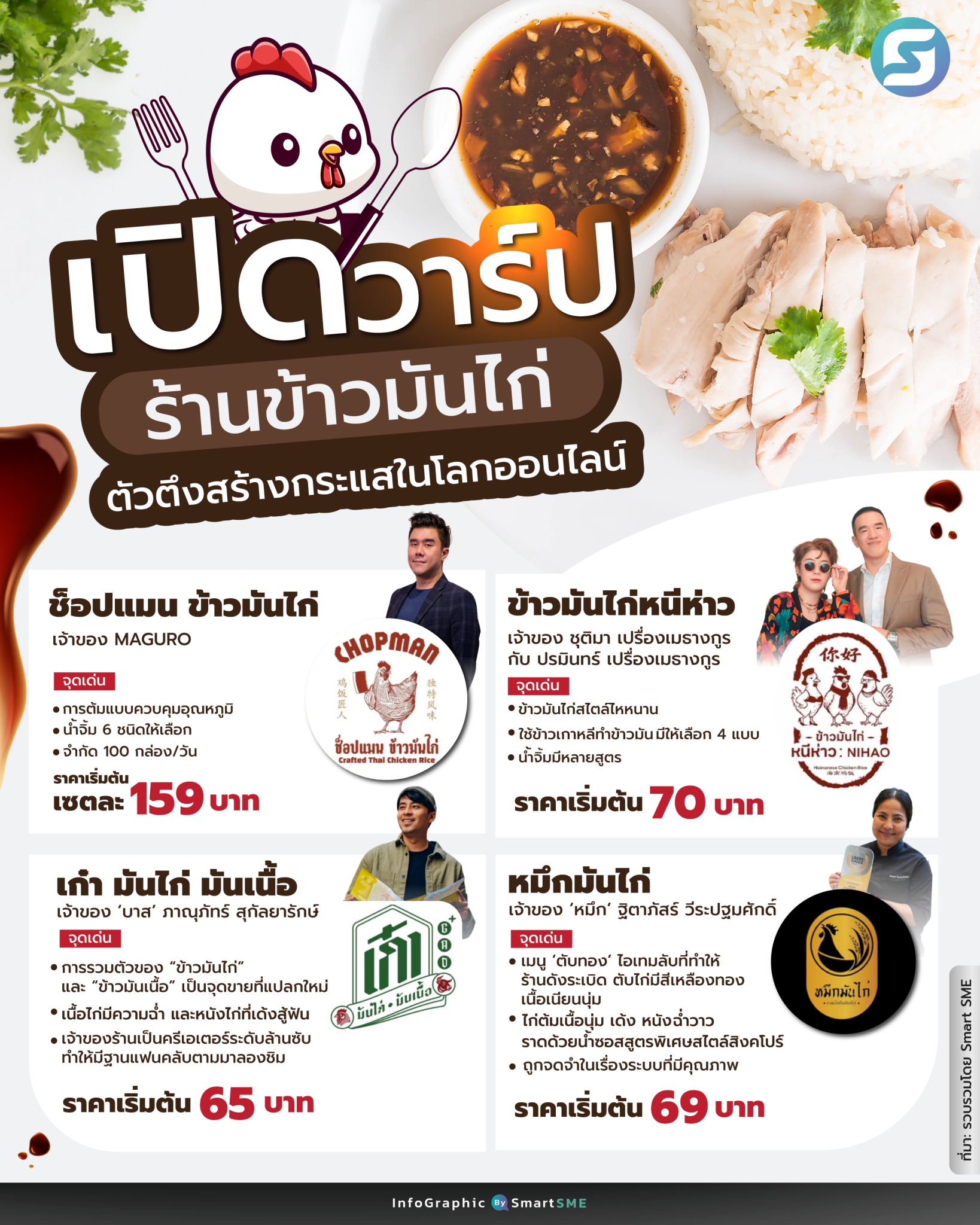 ข้าวมันไก่