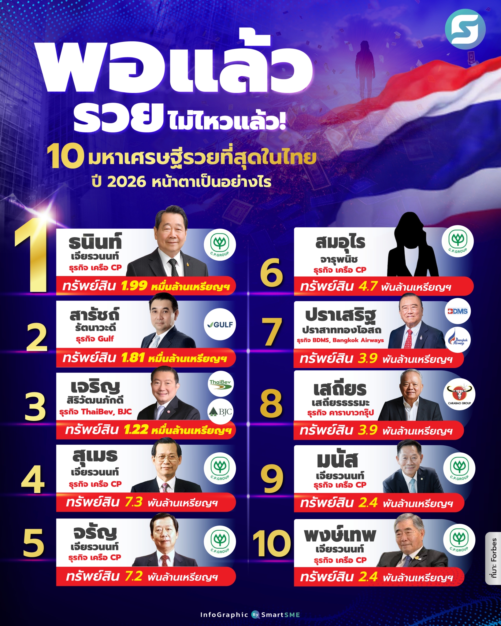 มหาเศรษฐี