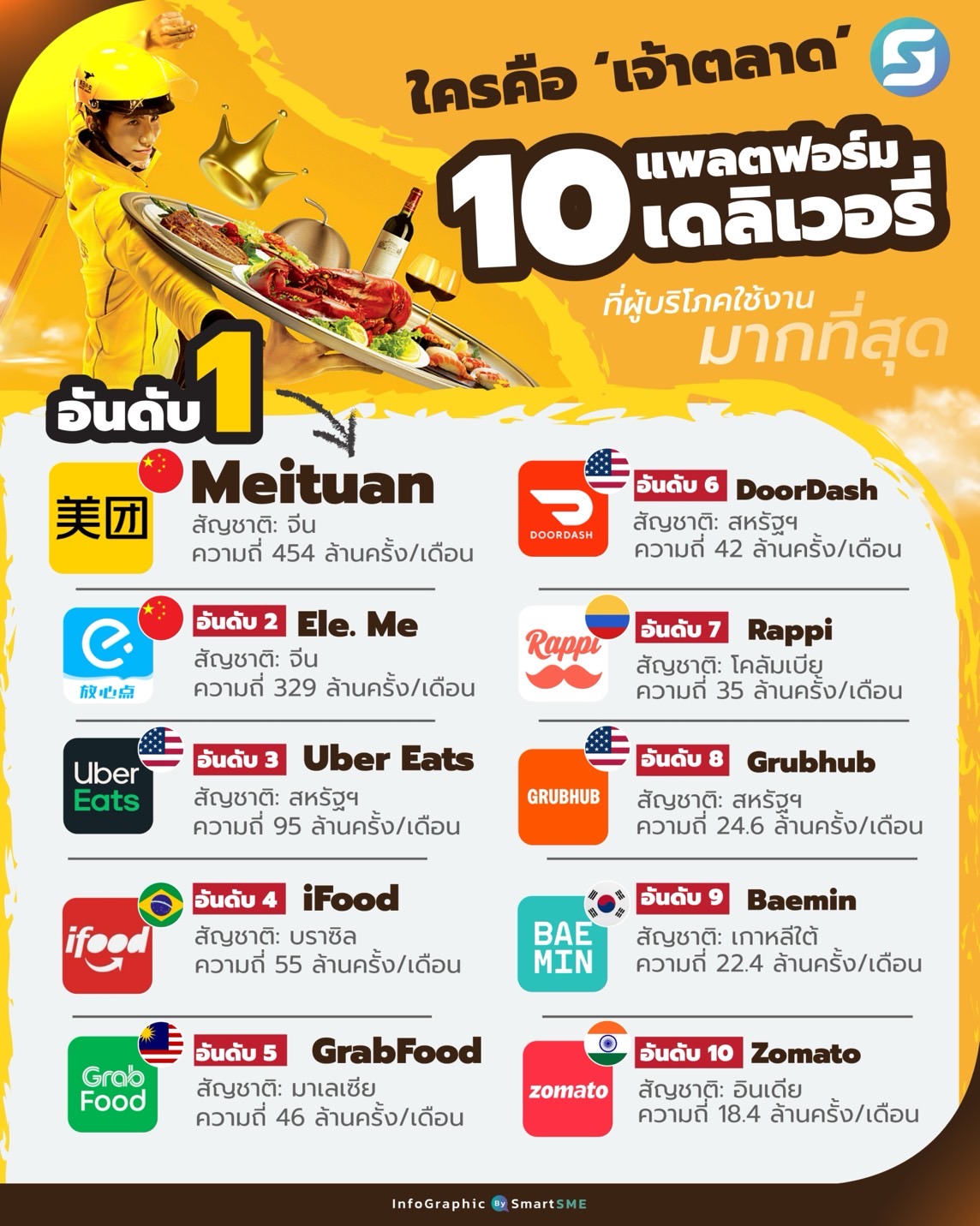 แพลตฟอร์มเดลิเวอรี่