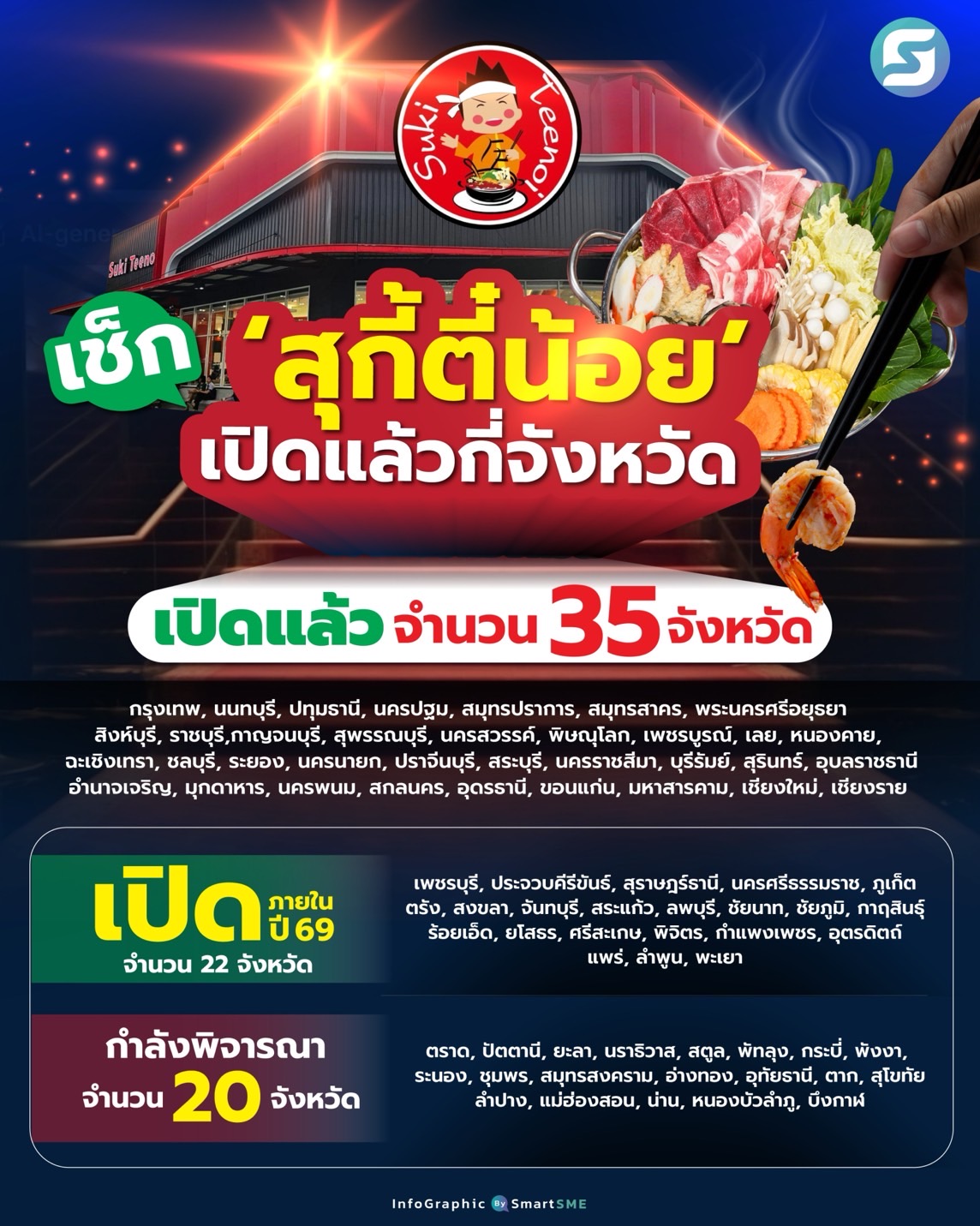 สุกี้ตี๋น้อย