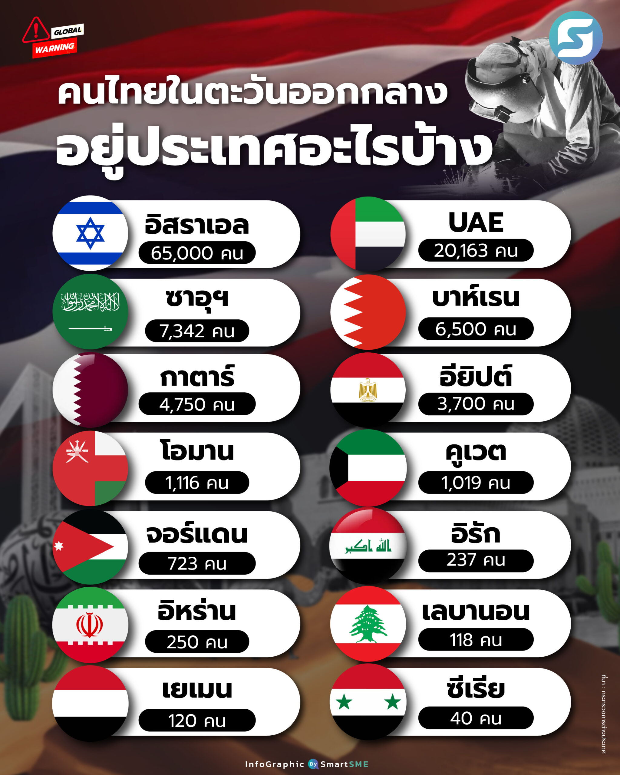 ตะวันออกกลาง