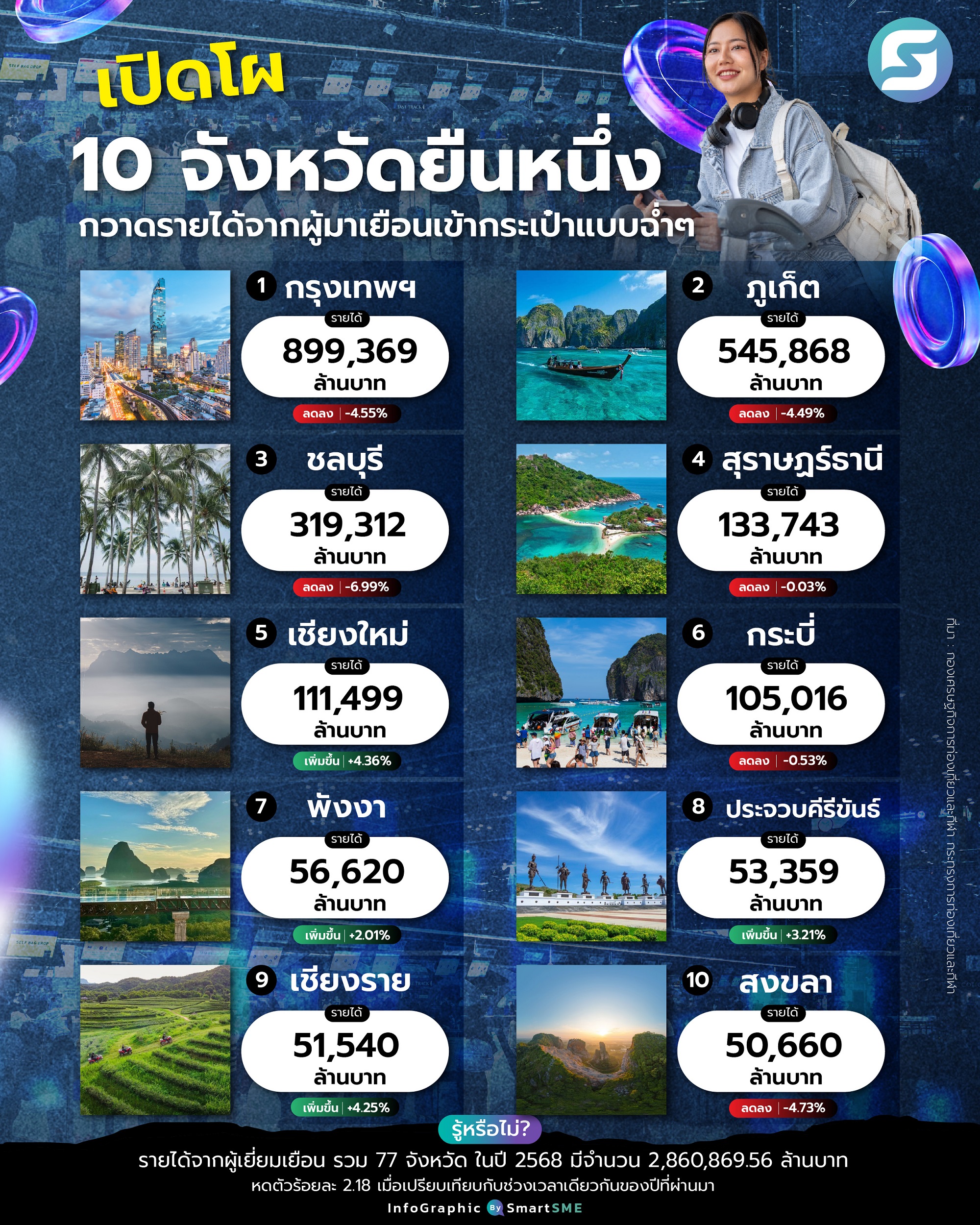 จังหวัด