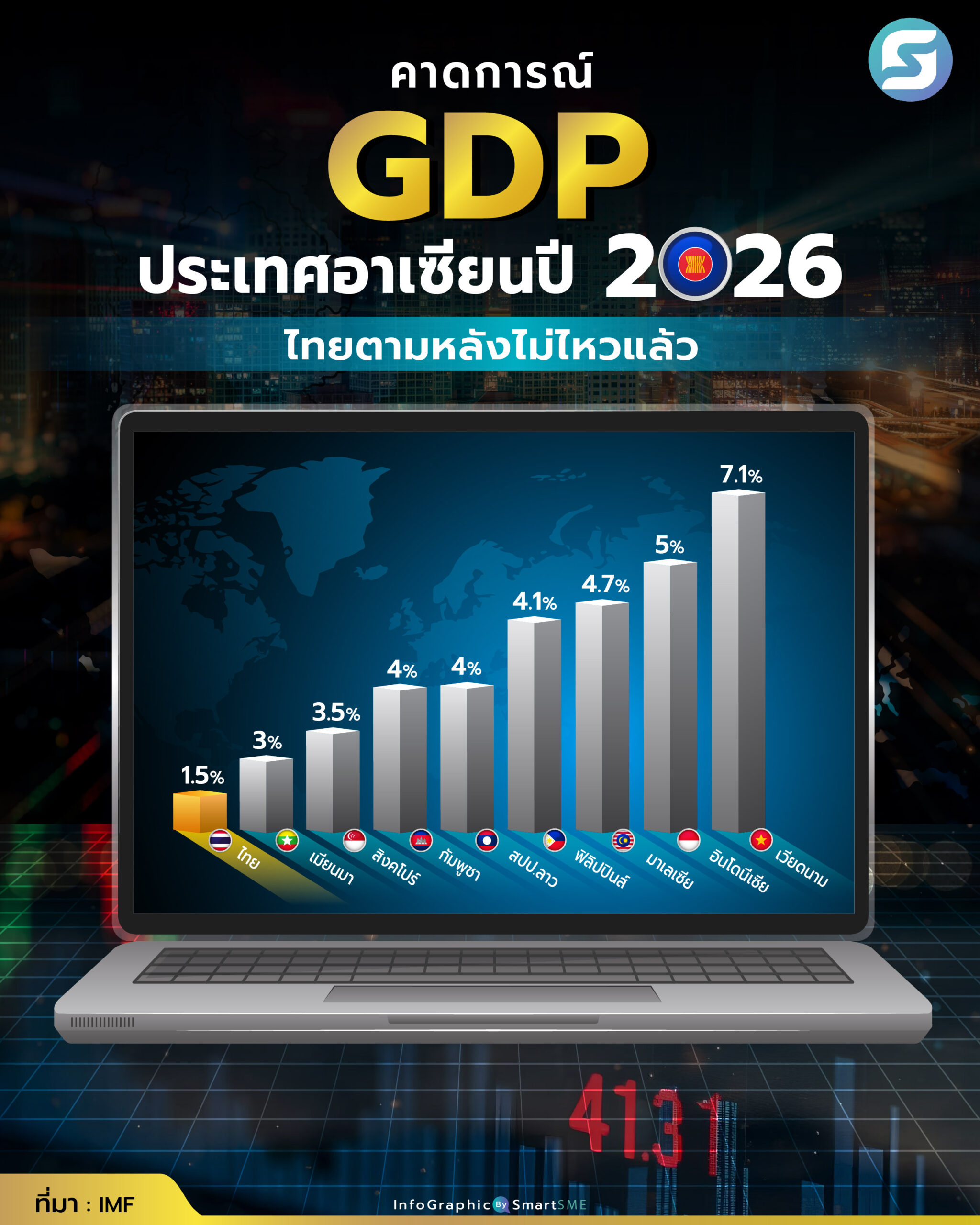 GDP ประเทศอาเซียน