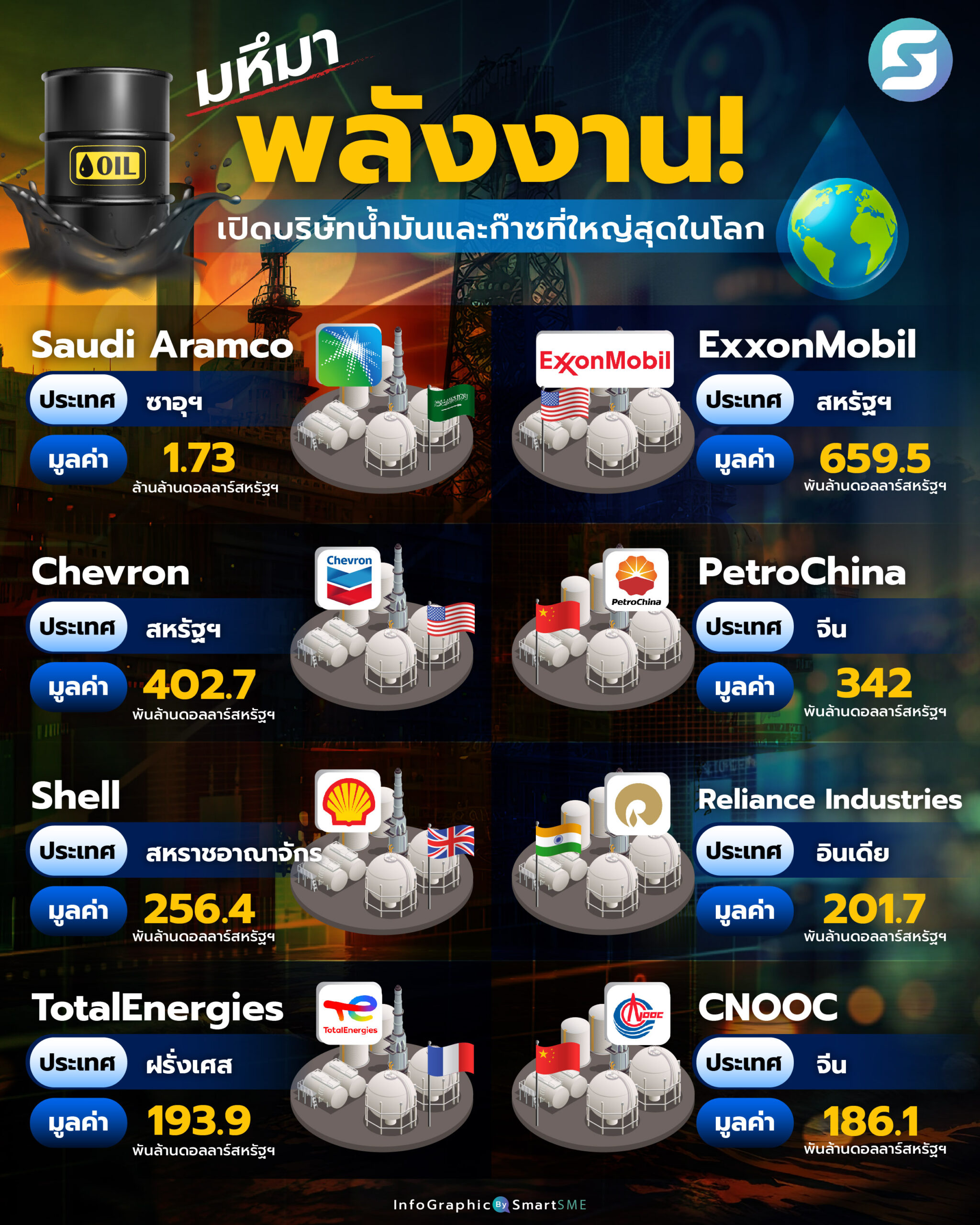 พลังงาน