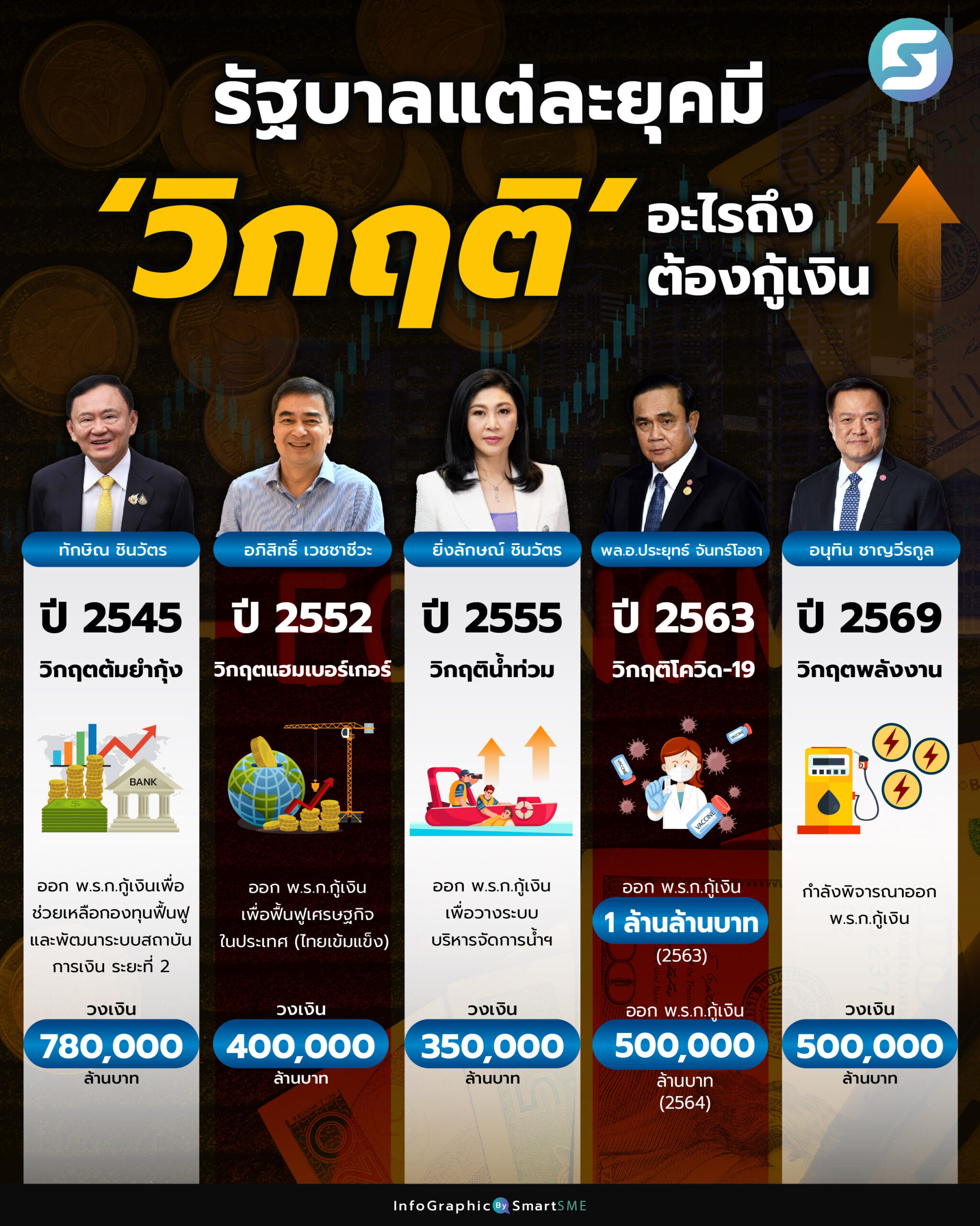 กู้เงิน