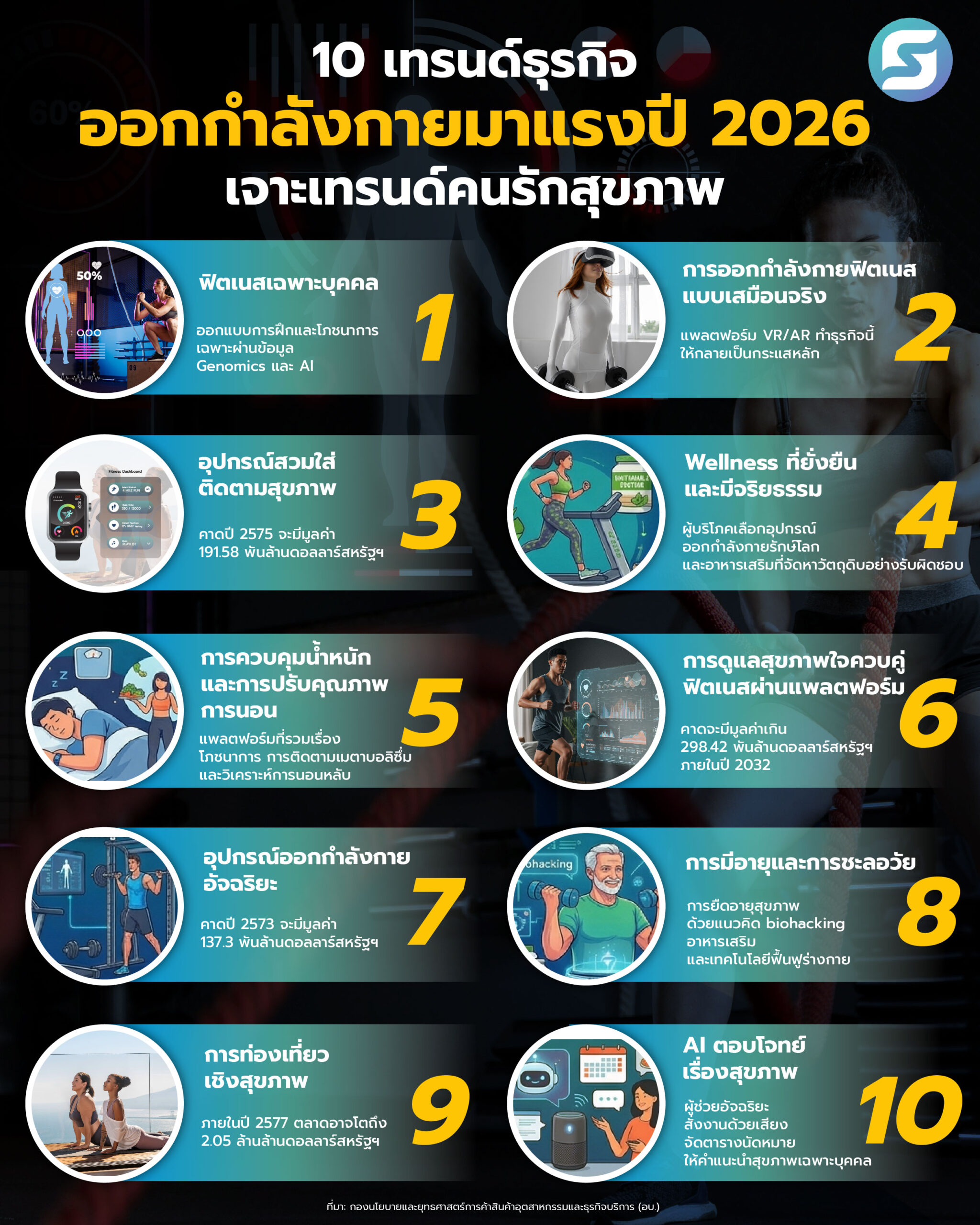 ธุรกิจออกกำลังกาย