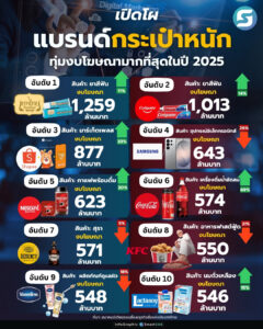 งบโฆษณา