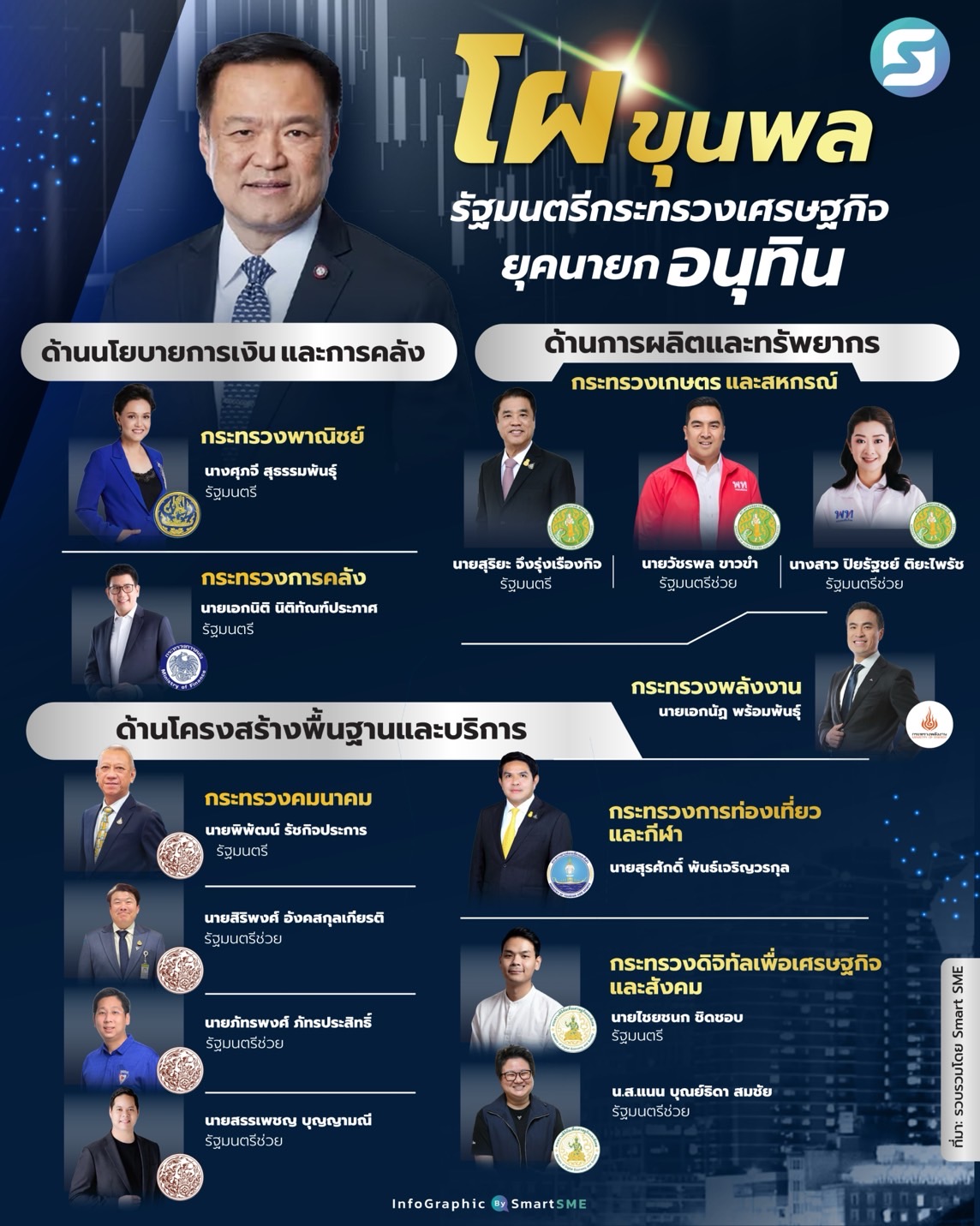 กระทรวงเศรษฐกิจ