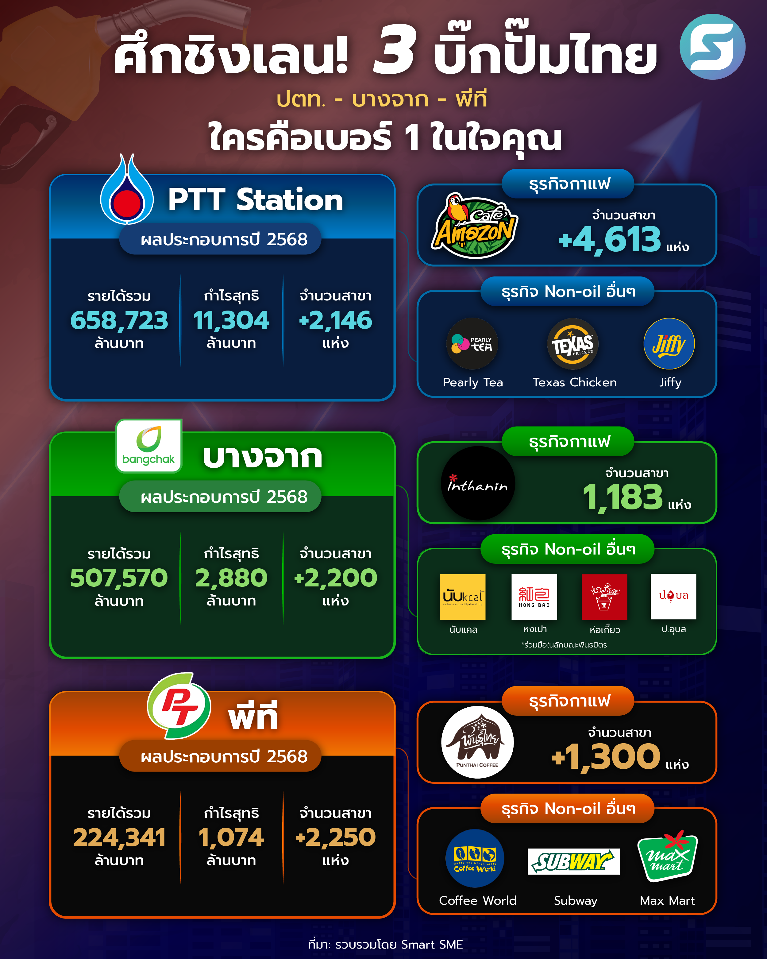 ปั๊มไทย