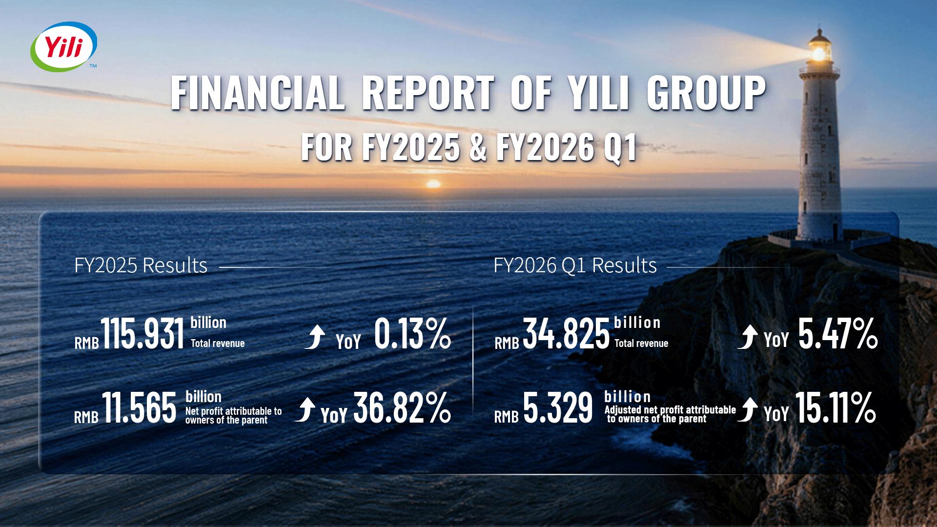 Yili Group