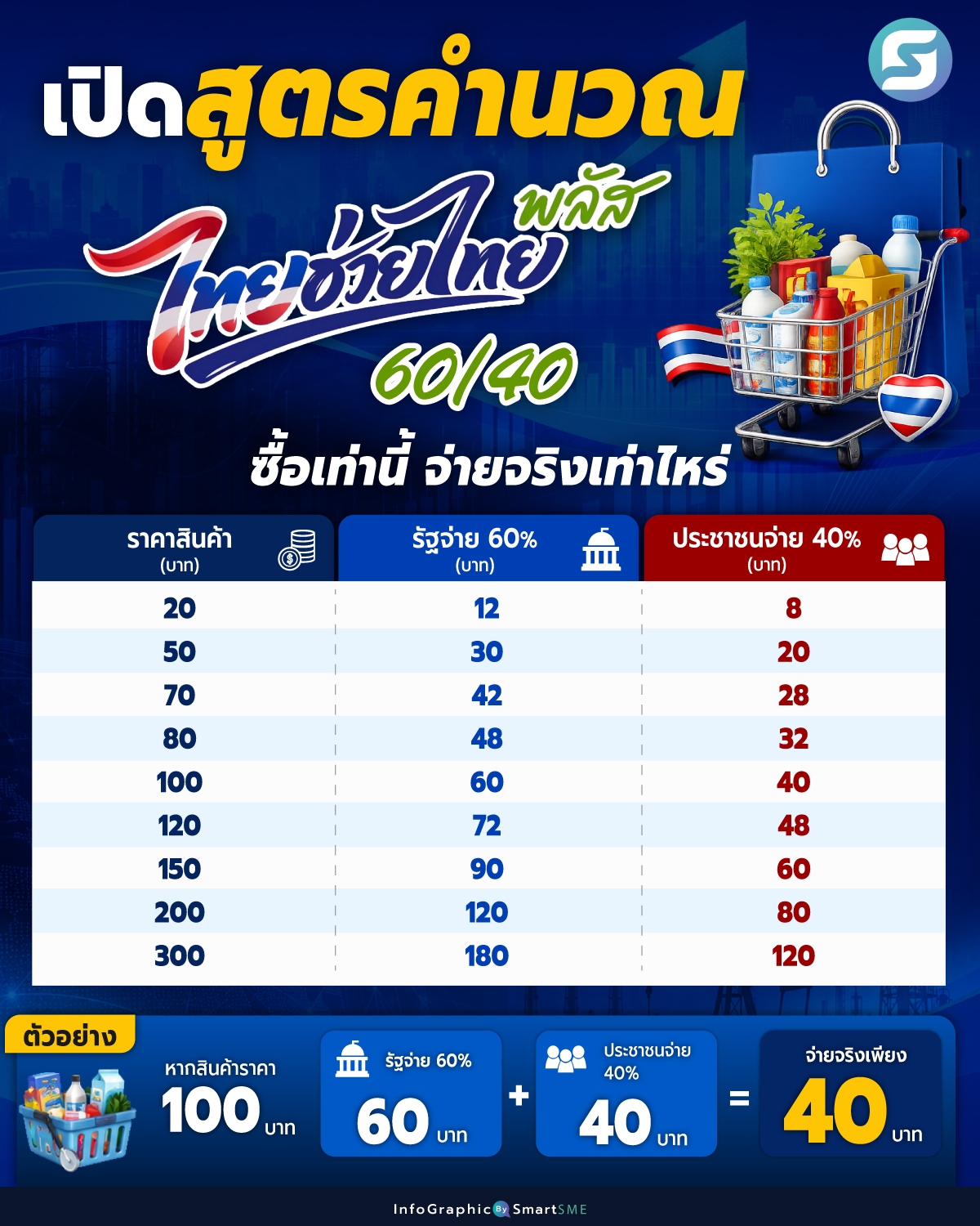 ไทยช่วยไทยพลัส