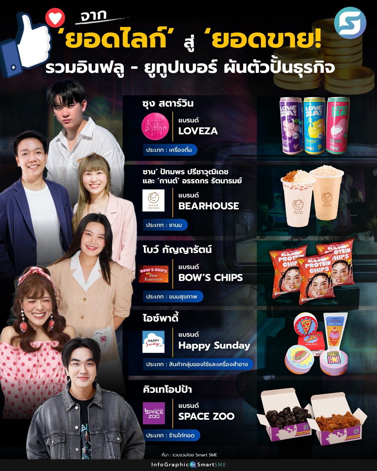 ยูทูปเบอร์