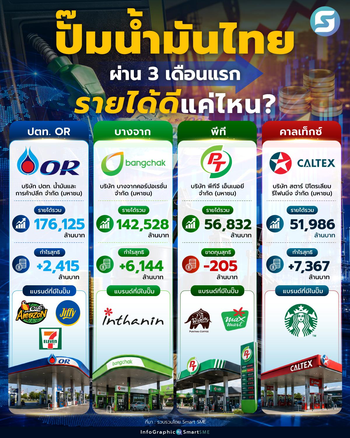 ปั๊มน้ำมัน