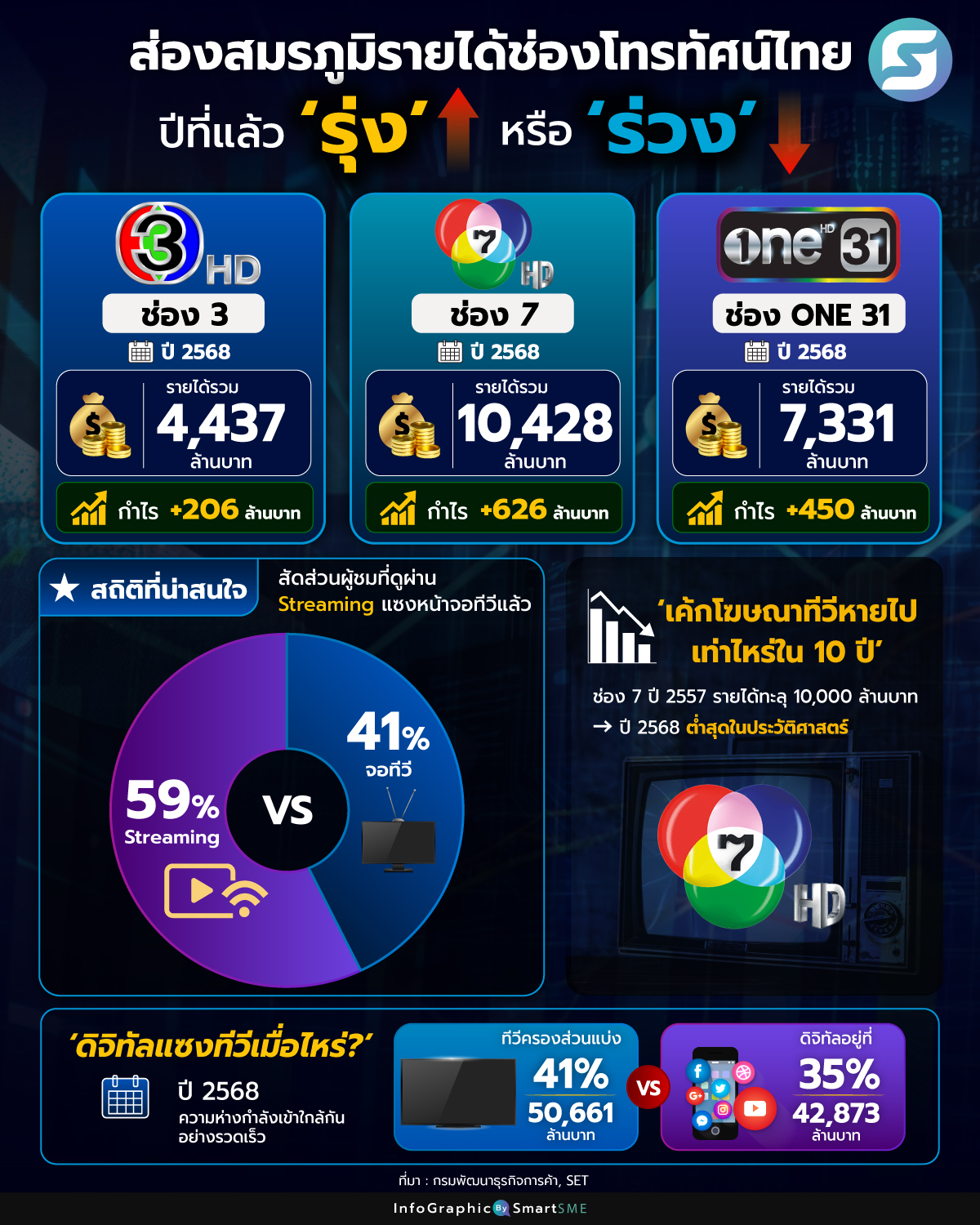 โทรทัศน์ไทย