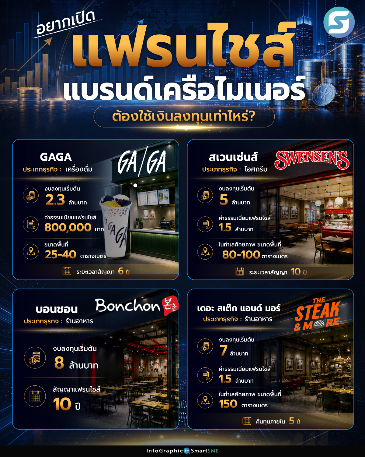 ไมเนอร์