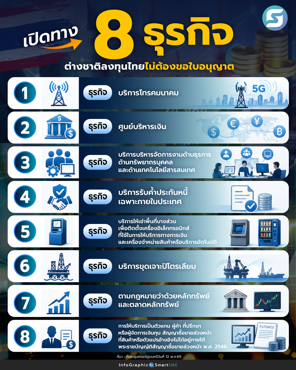 ต่างชาติลงทุนไทย