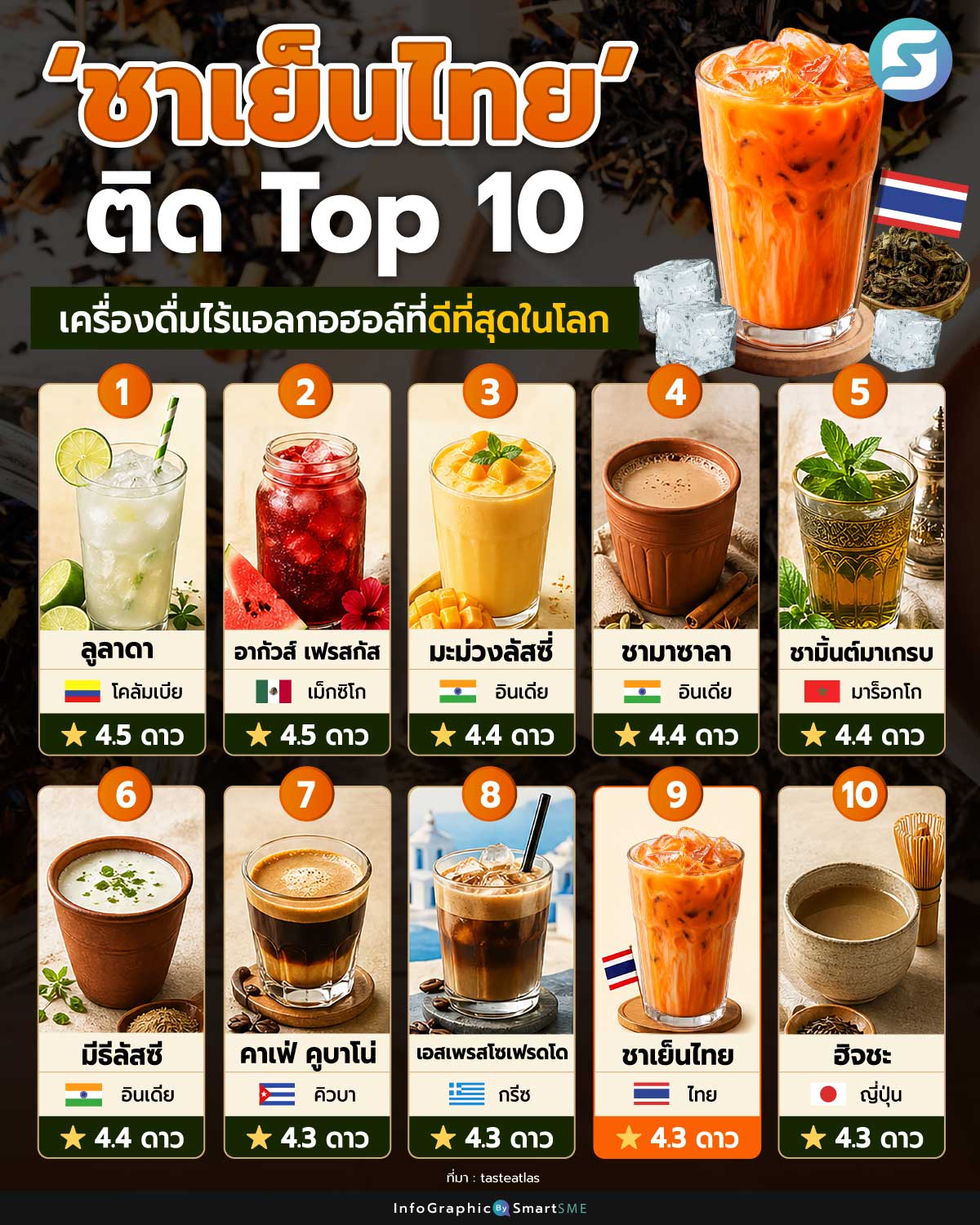 ชาเย็นไทย