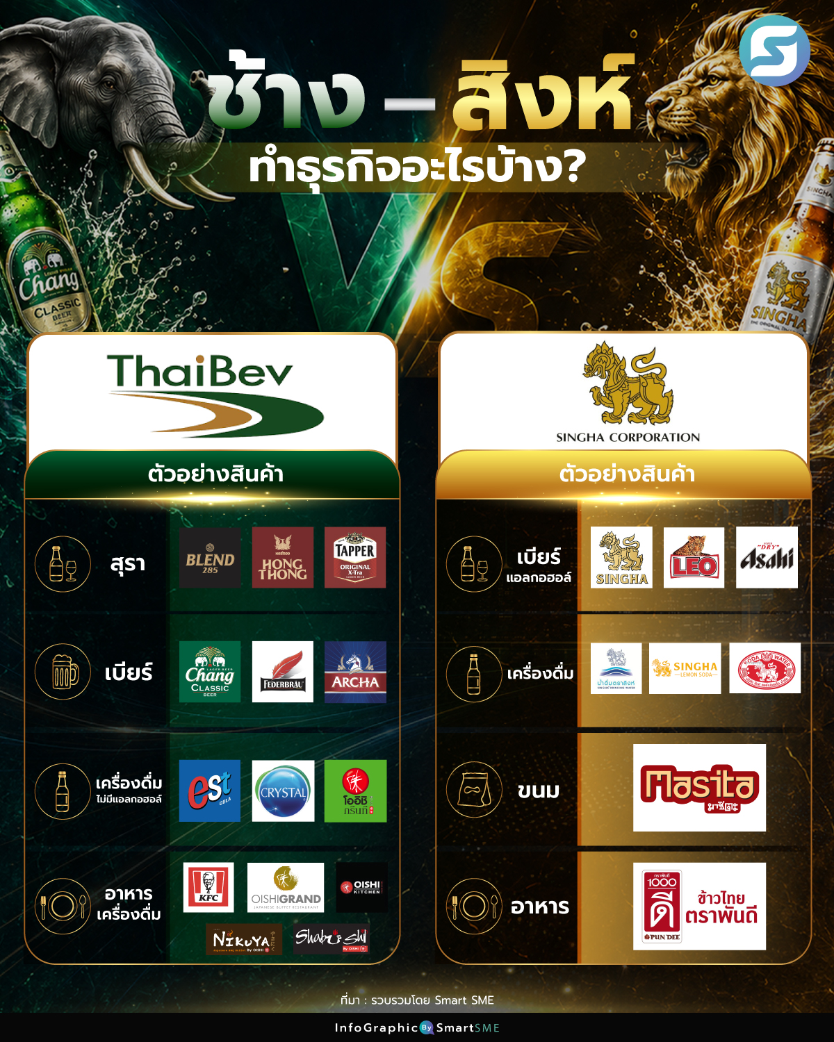 ช้าง-สิงห์