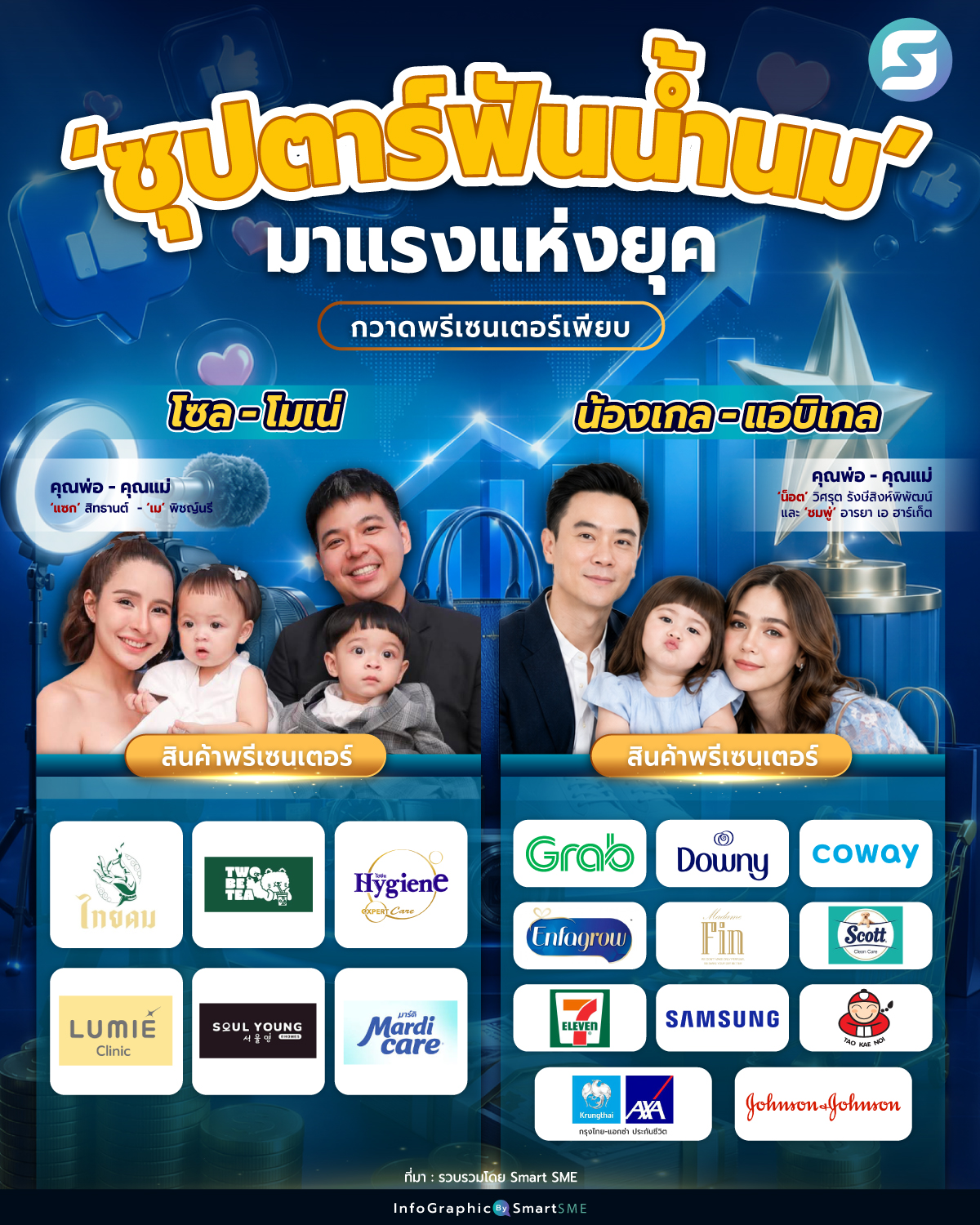 ซุปตาร์ฟันน้ำนม