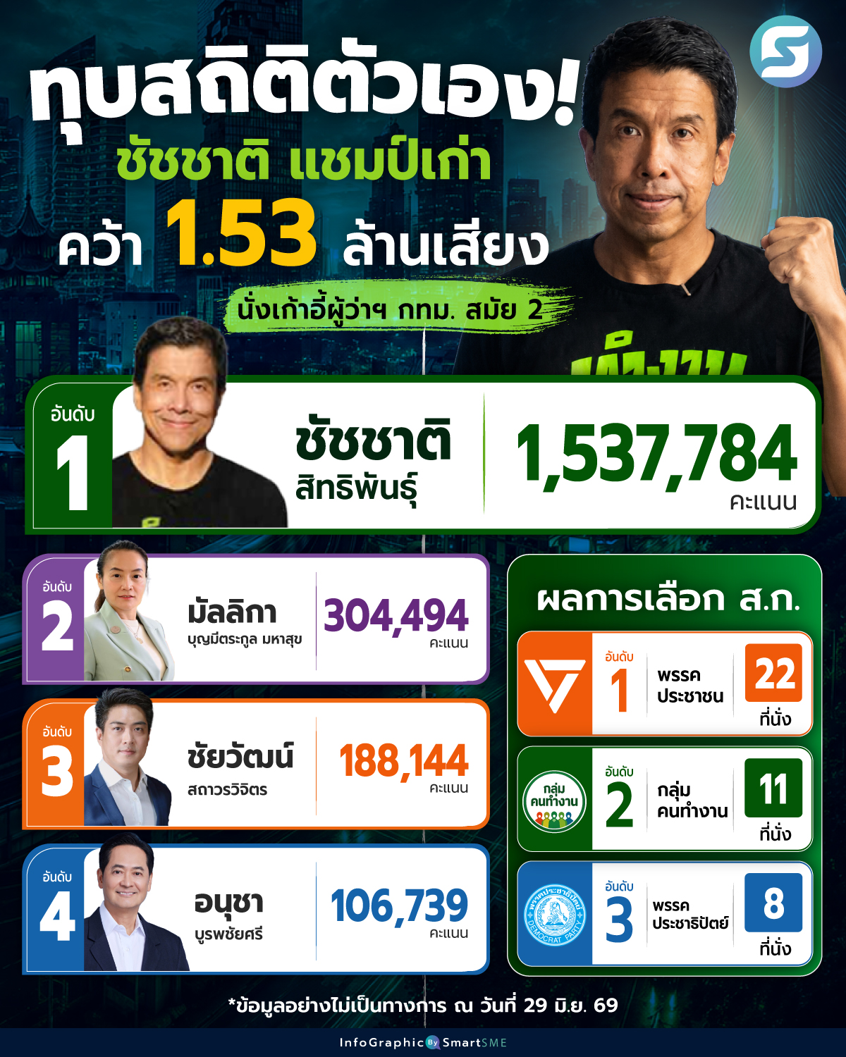 ชัชชาติ
