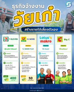 วัยเก๋า