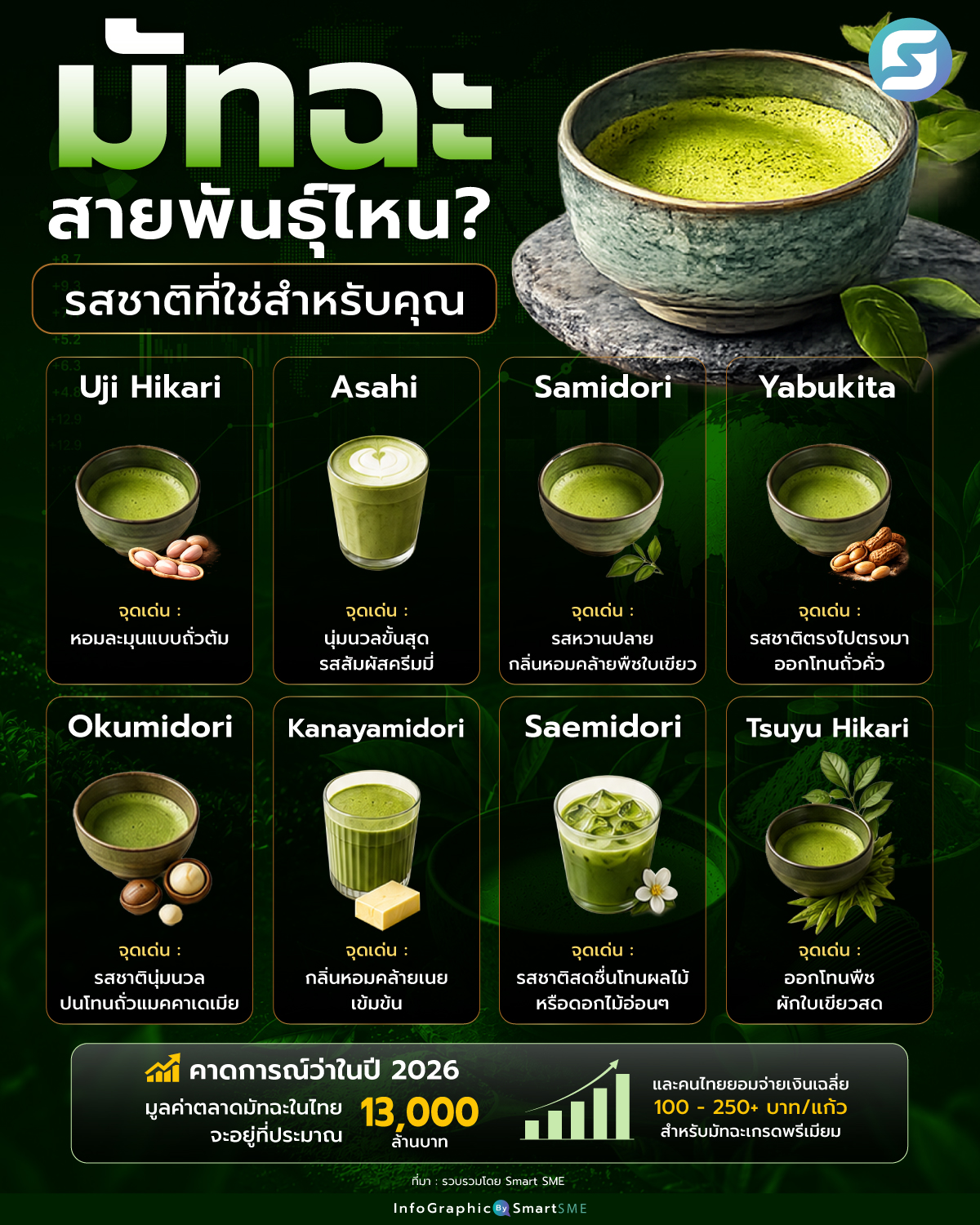 มัทฉะ