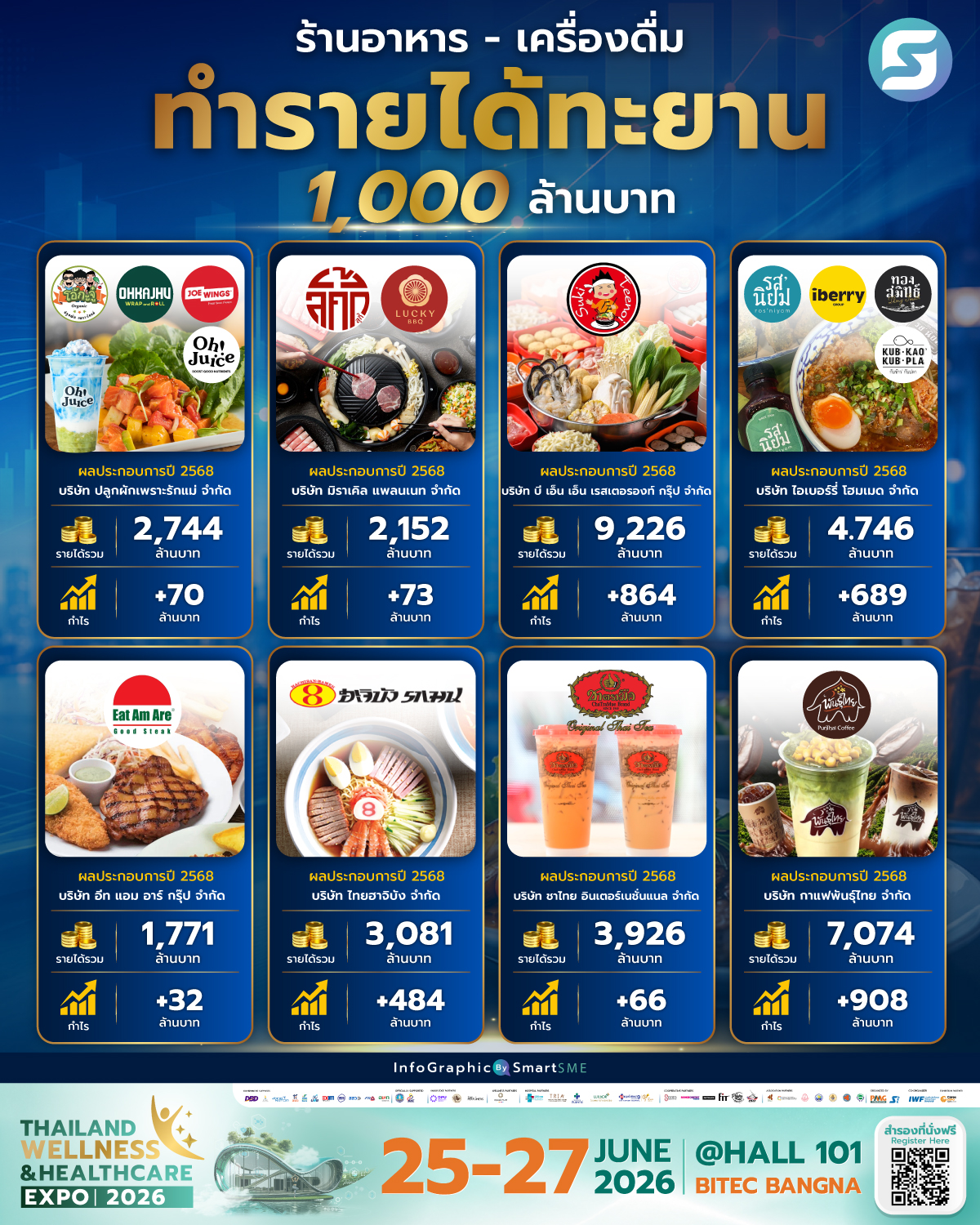 ร้านอาหาร