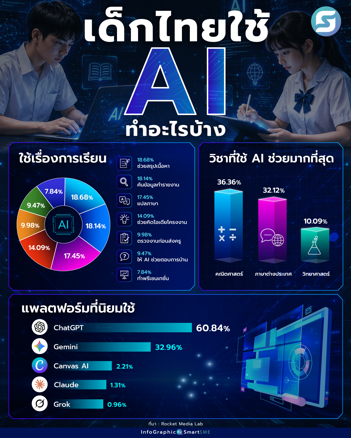 AI