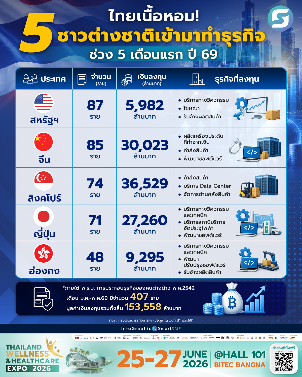 ต่างชาติ