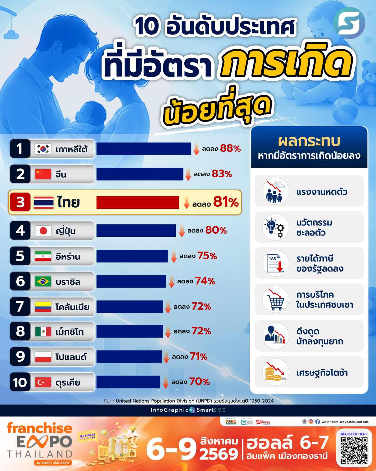 เกิดน้อย