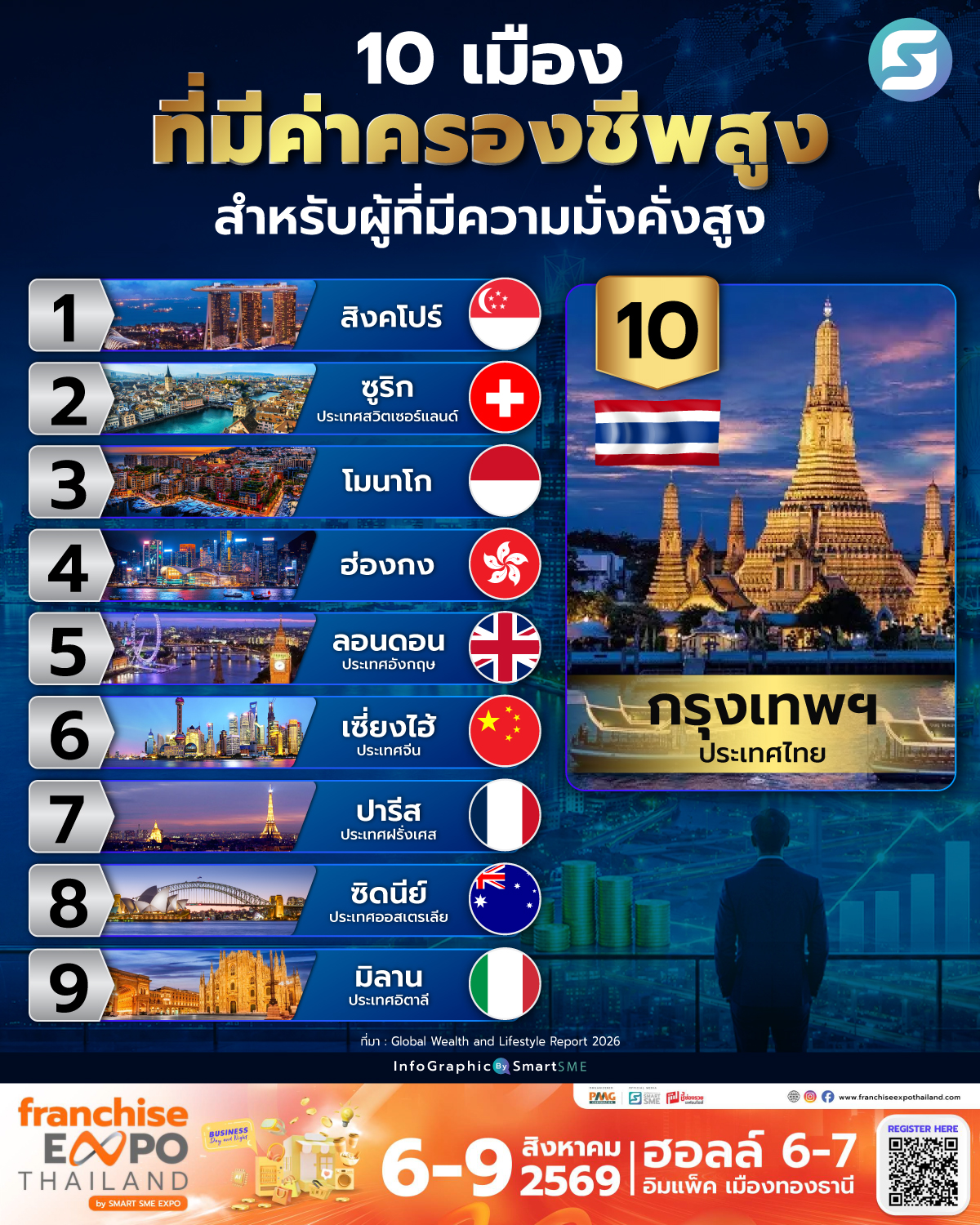 ค่าครองชีพ