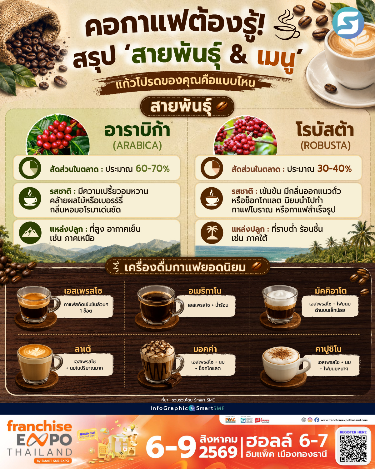 กาแฟ