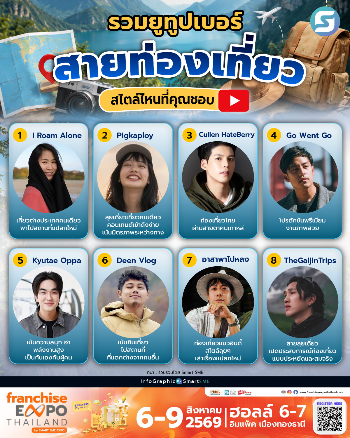 ยูทูปเบอร์