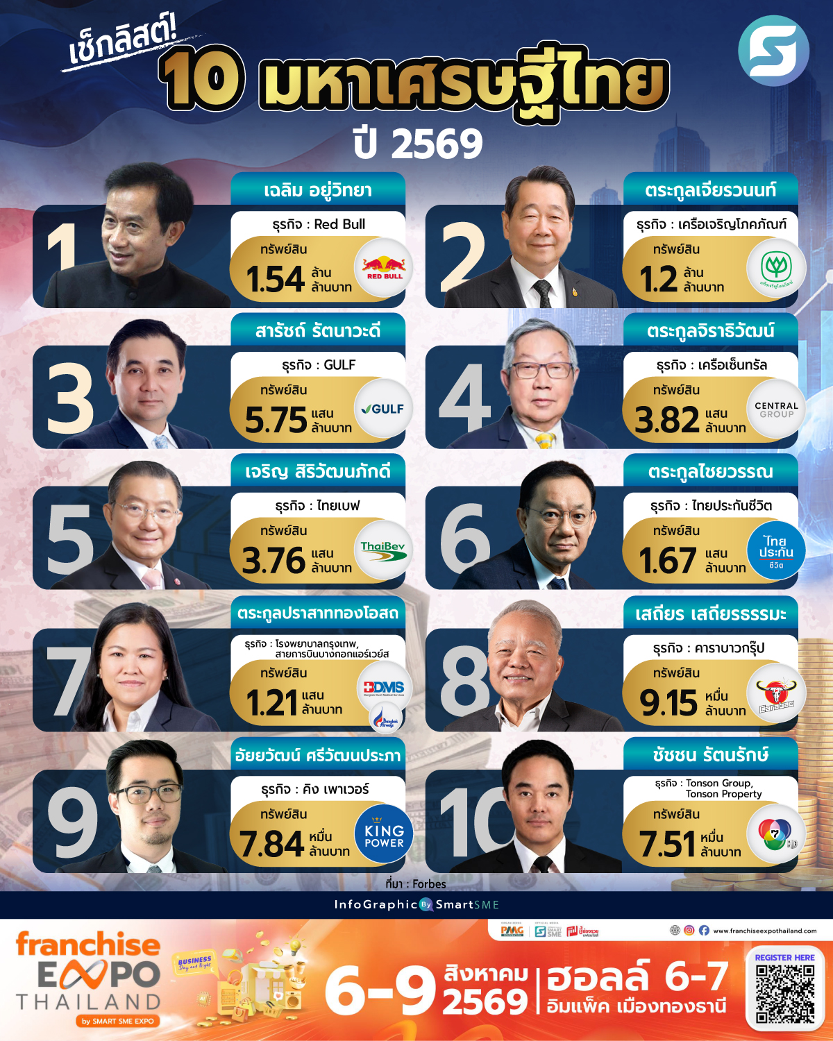 มหาเศรษฐีไทย